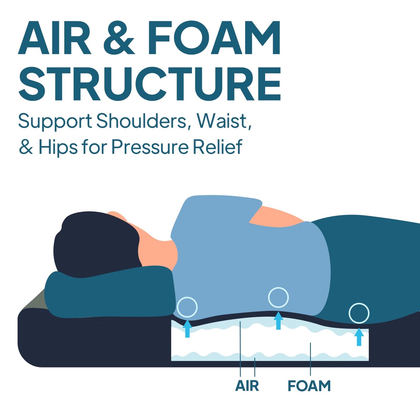 LOSTHORIZON Truck Bed Camping Air Mattress with Foam, Self Inflating Sleeping Pad for Full Size 6-6.5FT with Pump Sack, 4.5" Thick
