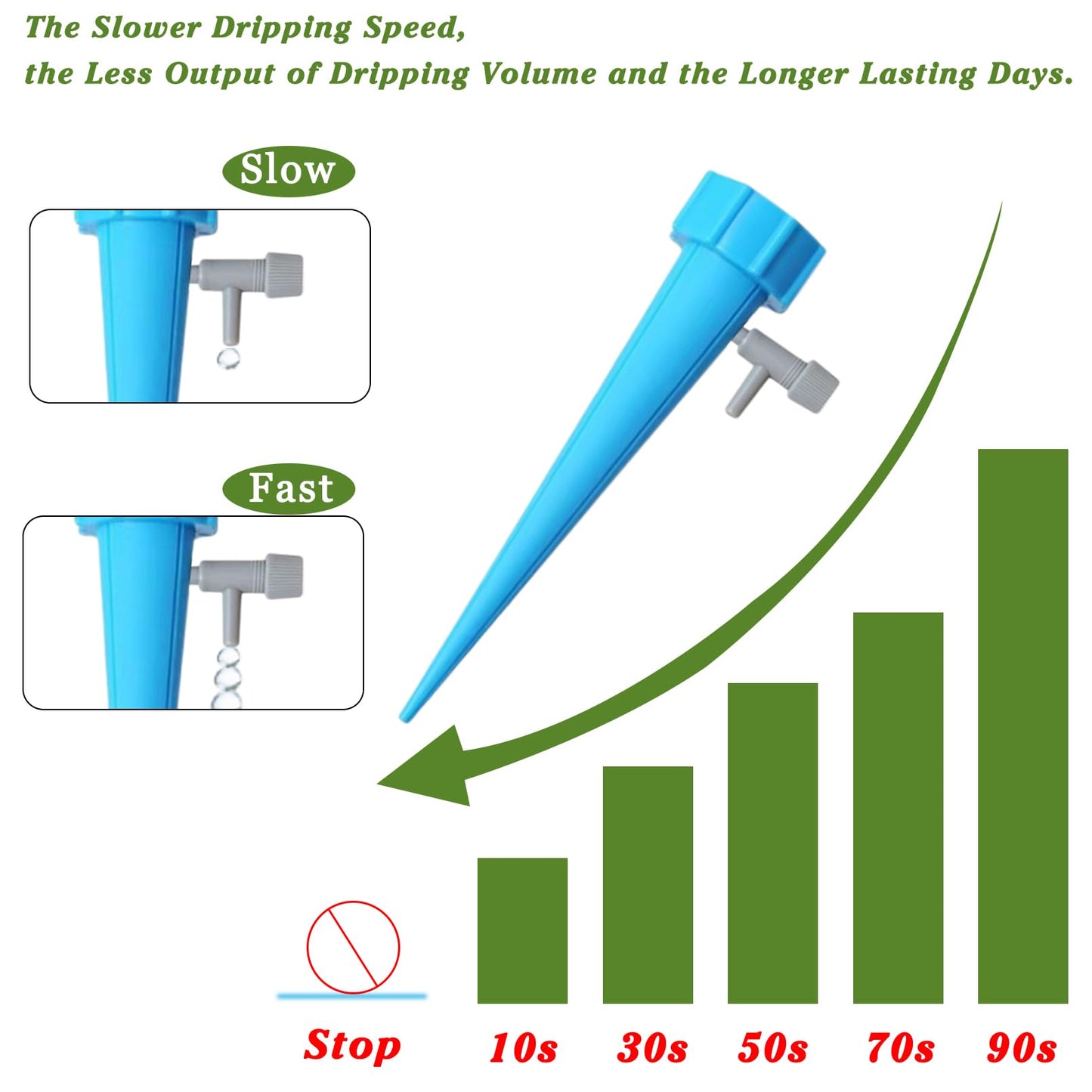 Suyeah 24PCS Self Watering Spikes for Plant,Indoor & Outdoor Automatic Plants Waterer,Plug-in Device with Adjustable Valve Switch, Self Watering Planter Insert