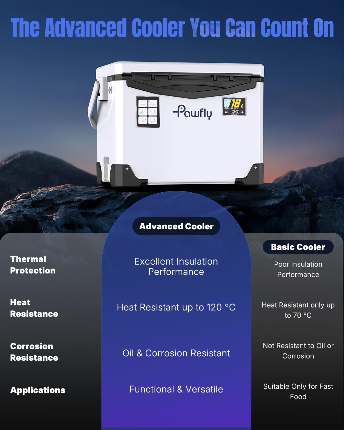 Pawfly 19 QT Leak-Proof Fishing Cooler with Rechargeable Aerator, Portable Fish Livewell for Boat, Insulated Minnow Bucket for Shrimp & Live Fish, Hard Cooler Box for Fishing