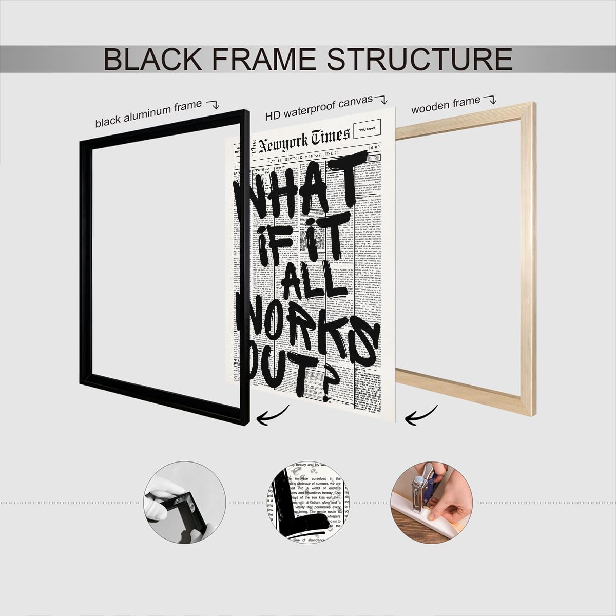 What If It All Works Out Canvas Wall Art, Black and White Newspaper Aesthetic Poster, Positive Affirmations Wall Decor, Daily Inspirational Quote Typography Print for Bedroom 8x12in Unframed