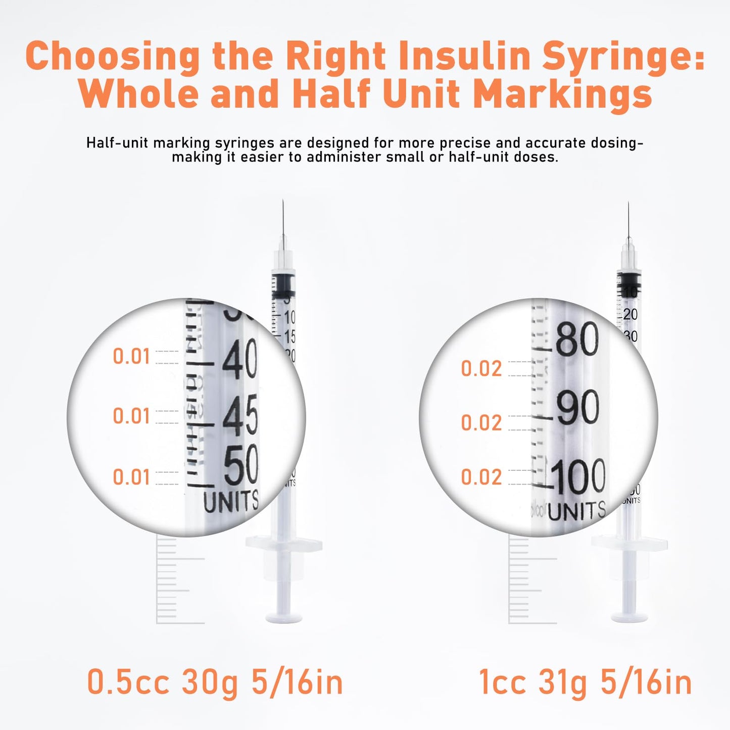 U-100 1cc 31 Gauge 5/16 Inch Syringe, Individually Packed 20 PACK