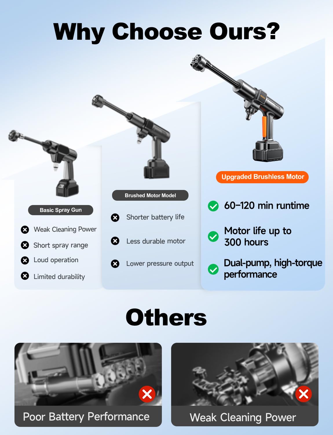 JXIAA PSI 3.0 GPM Battery with Multi-Level Adjustment, 6-in-1 Nozzle & Foam Cannon, 32ft Hose for Car & Home
