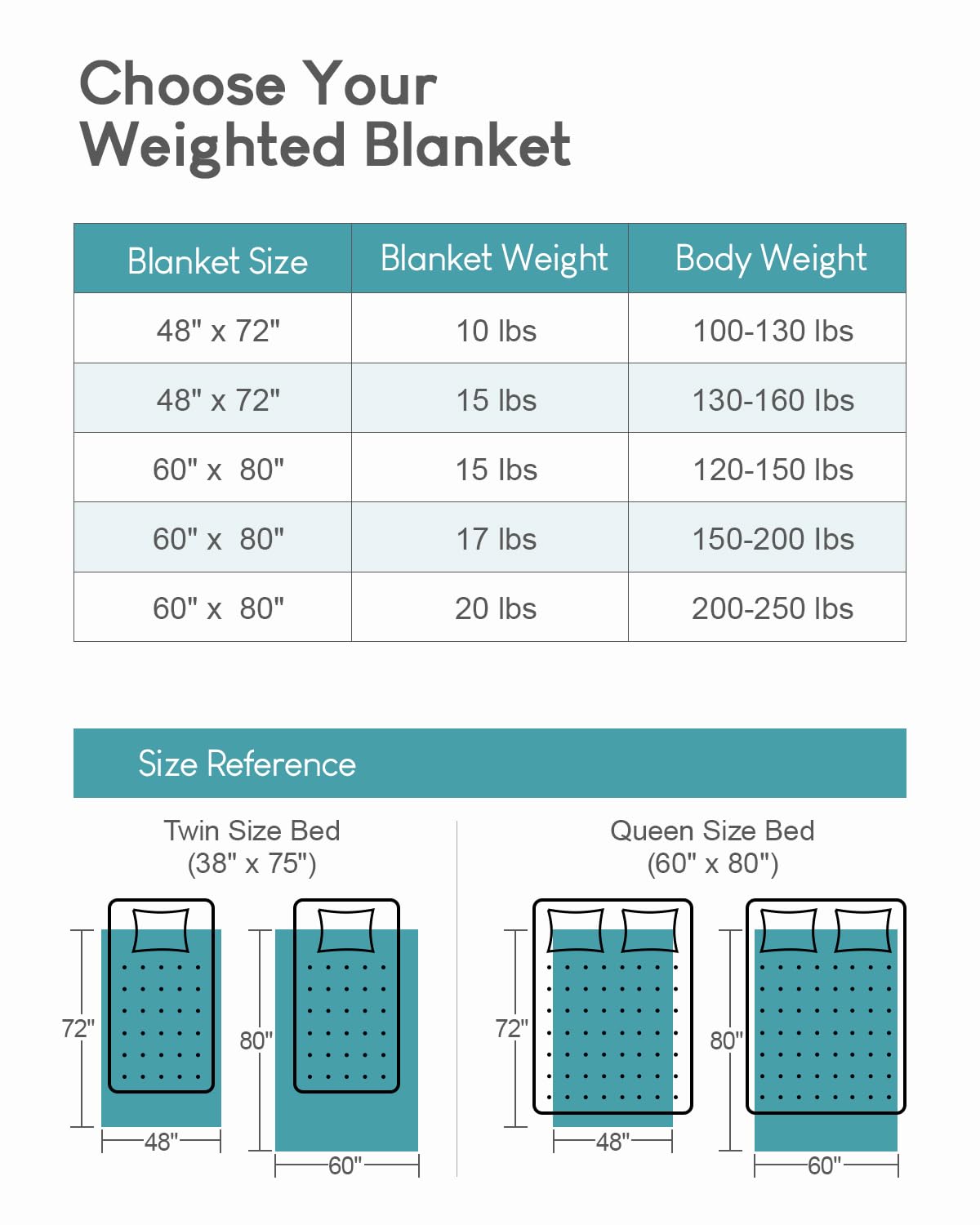 Cottonblue Jacquard Weighted Blanket 15lbs for Adults Queen Size, Ultra Soft Cozy Comfort Sherpa Blanket for Relax and Sleep, Heavy Bed Blankets with Glass Beads, 60x80 Inches, Cream White