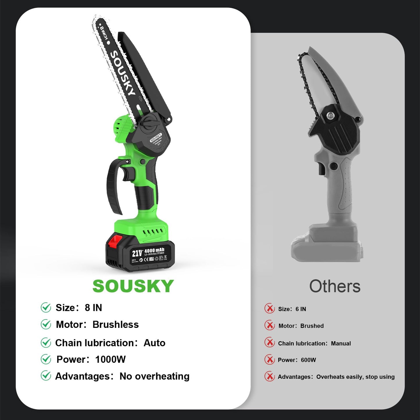 SOUSKY 8 Inch Brushless Mini Chainsaw Cordless, High-Power Battery Chainsaw with 2×4000mAh Batteries, Electric Handheld Power Chain Saw for Tree Trimming Wood Cutting