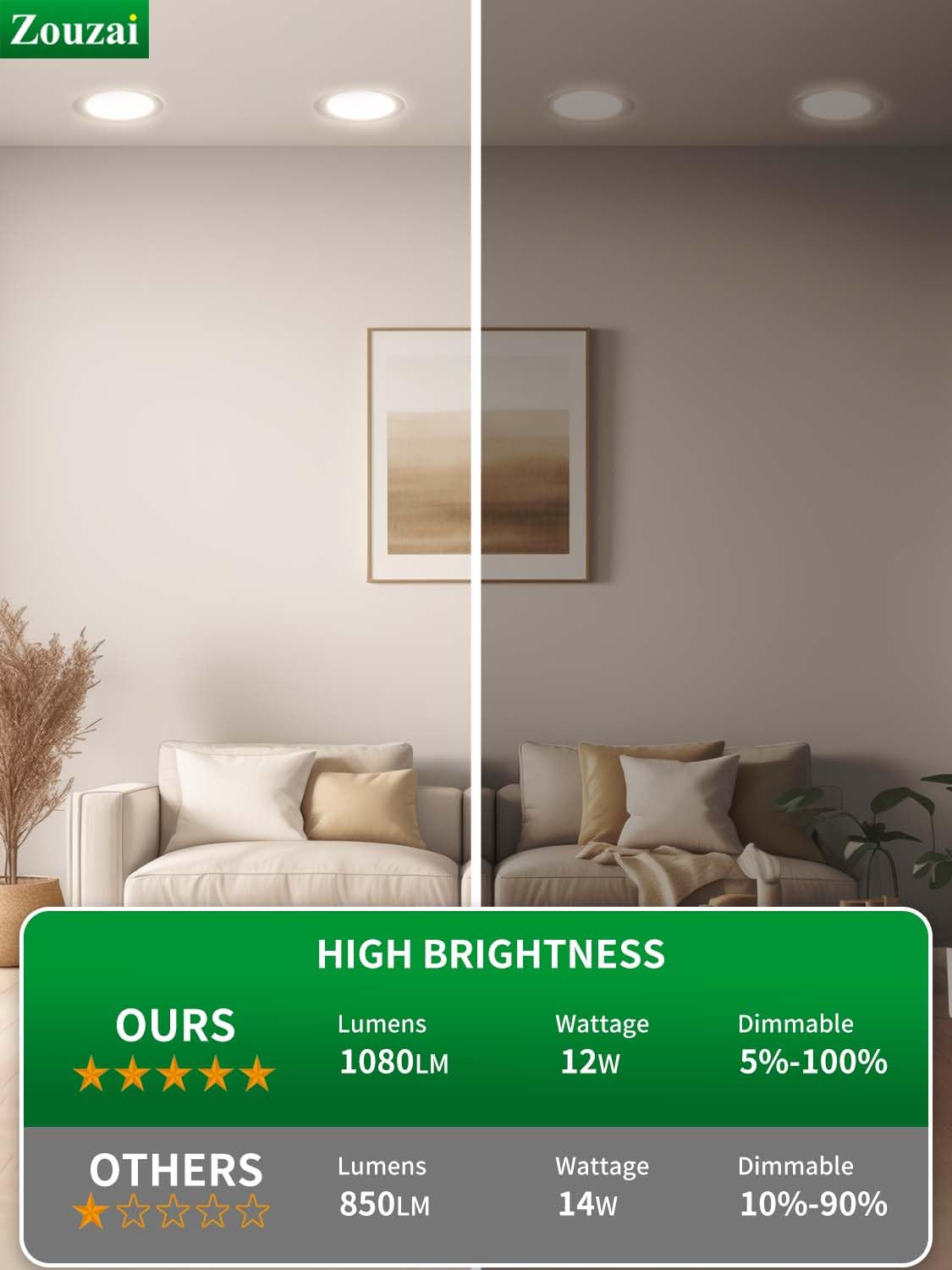 zouzai 20 Pack 6 Inch Ultra-Thin LED Recessed Ceiling Light with Junction Box 6000K Cool White Adjustable Dimmable Can-Killer Downlight - ETL and Energy Star Certified
