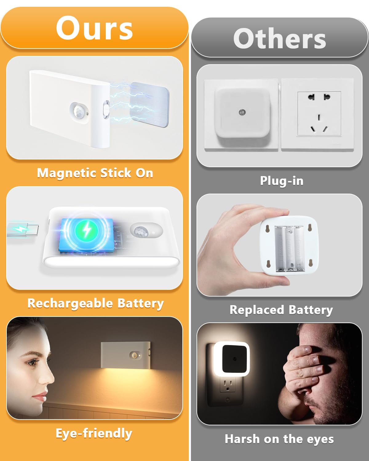 WILLED Stair Lights Indoor,Warm White Rechargeable Night Light,Wireless Motion Sensor Night Light,Battery Stick On Lights for Stairway,Hallway,Kitchen,Closet,Cabinet,Bedroom,Kids' Room(4-Pack)