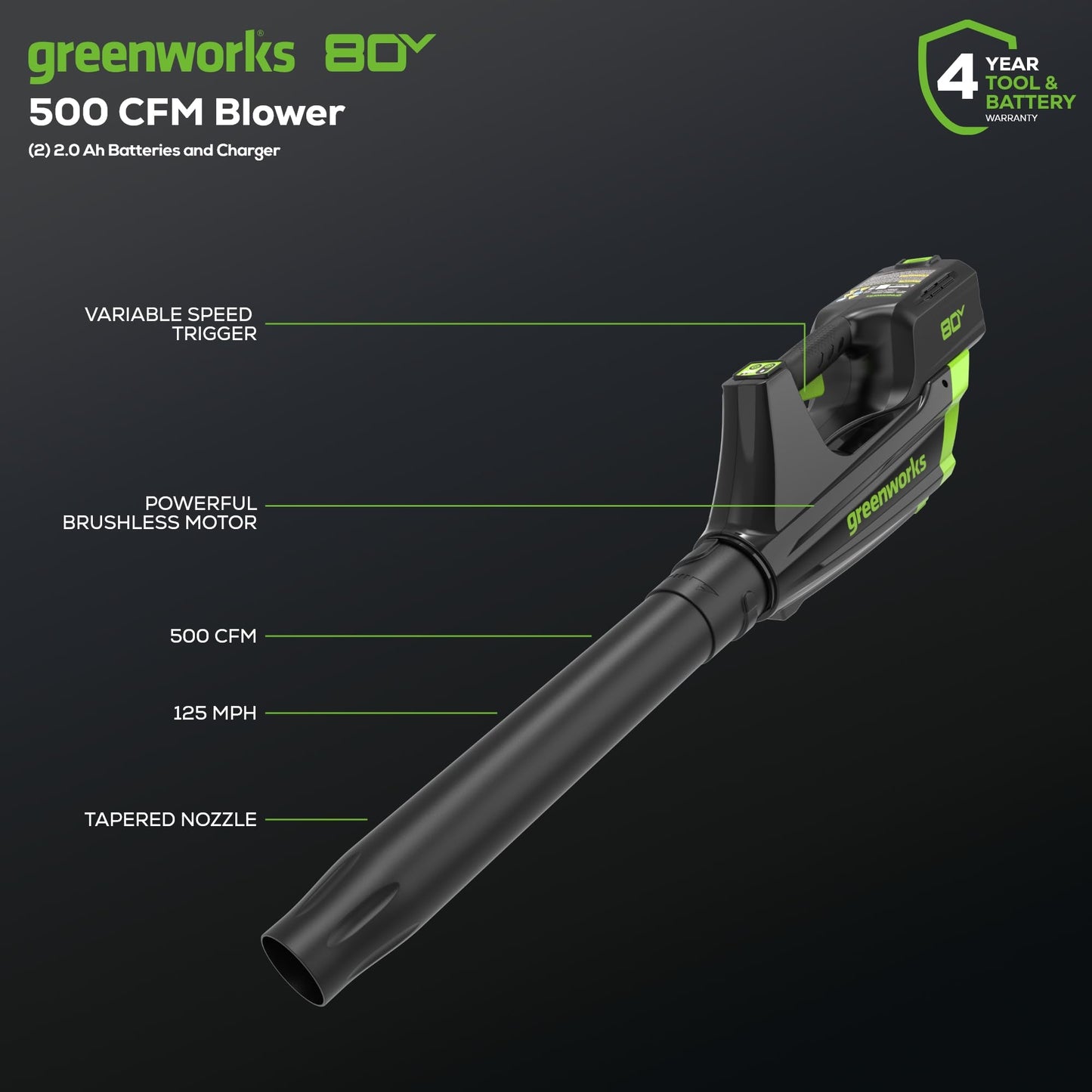 Greenworks 80V 21” Brushless (Push) Cordless Electric Lawn Mower + (500 CFM) Axial Leaf Blower (75+ Compatible Tools), (2) 2.0Ah Batteries and 30 Minute Rapid Charger