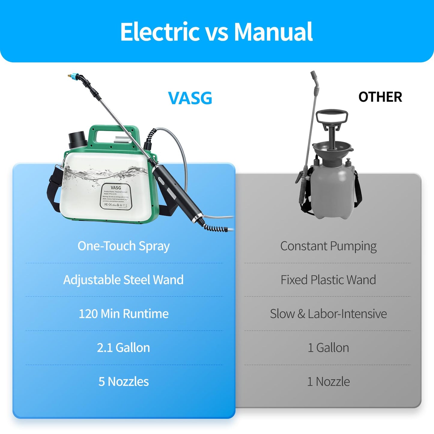 VASG Battery Powered Sprayer 2 Gallon, 7.4V Foldable Electric Pump Sprayer, Weed Sprayer with Waterproof Rechargeable Handle, 5 Mist Nozzles, Retractable Wand, Adjustable Strap for Lawn, Garden, Yard