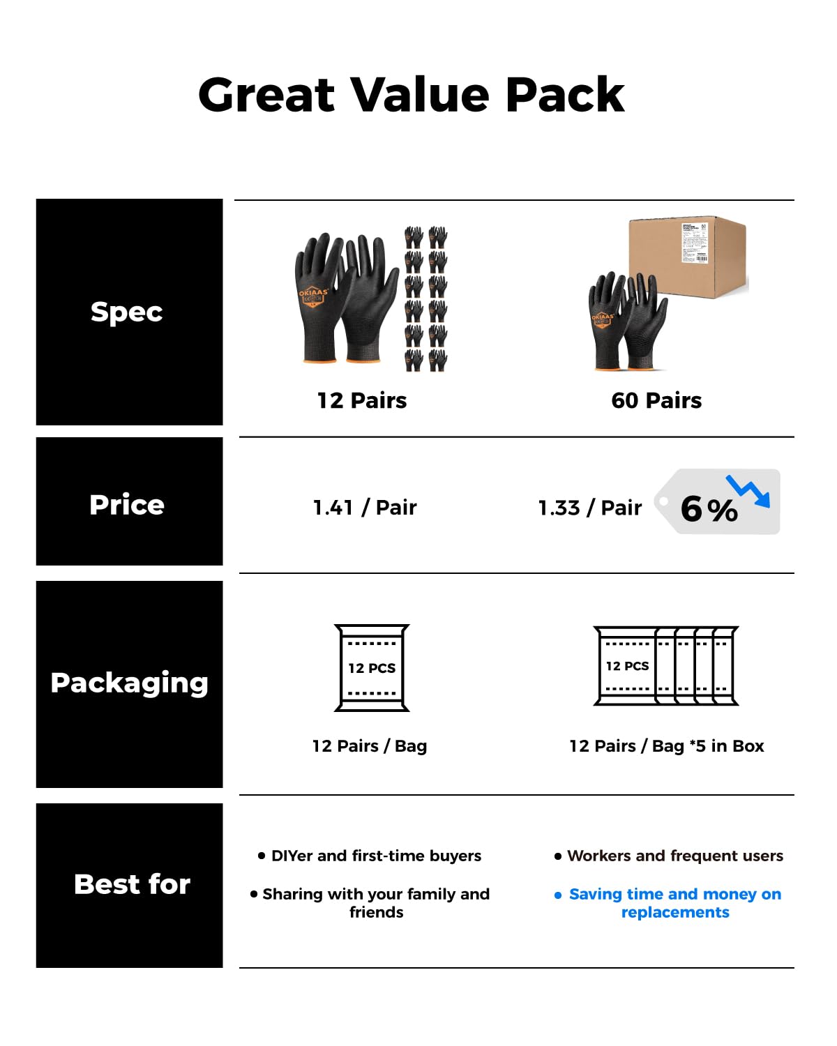 OKIAAS Work Gloves for Men,Ultra Thin and Lightweight Working Gloves with Grip,12 Pairs Bulk Pack Construction Gloves with Polyurethane Coating,Safety Gloves for Light Duty Work (Black, Large)