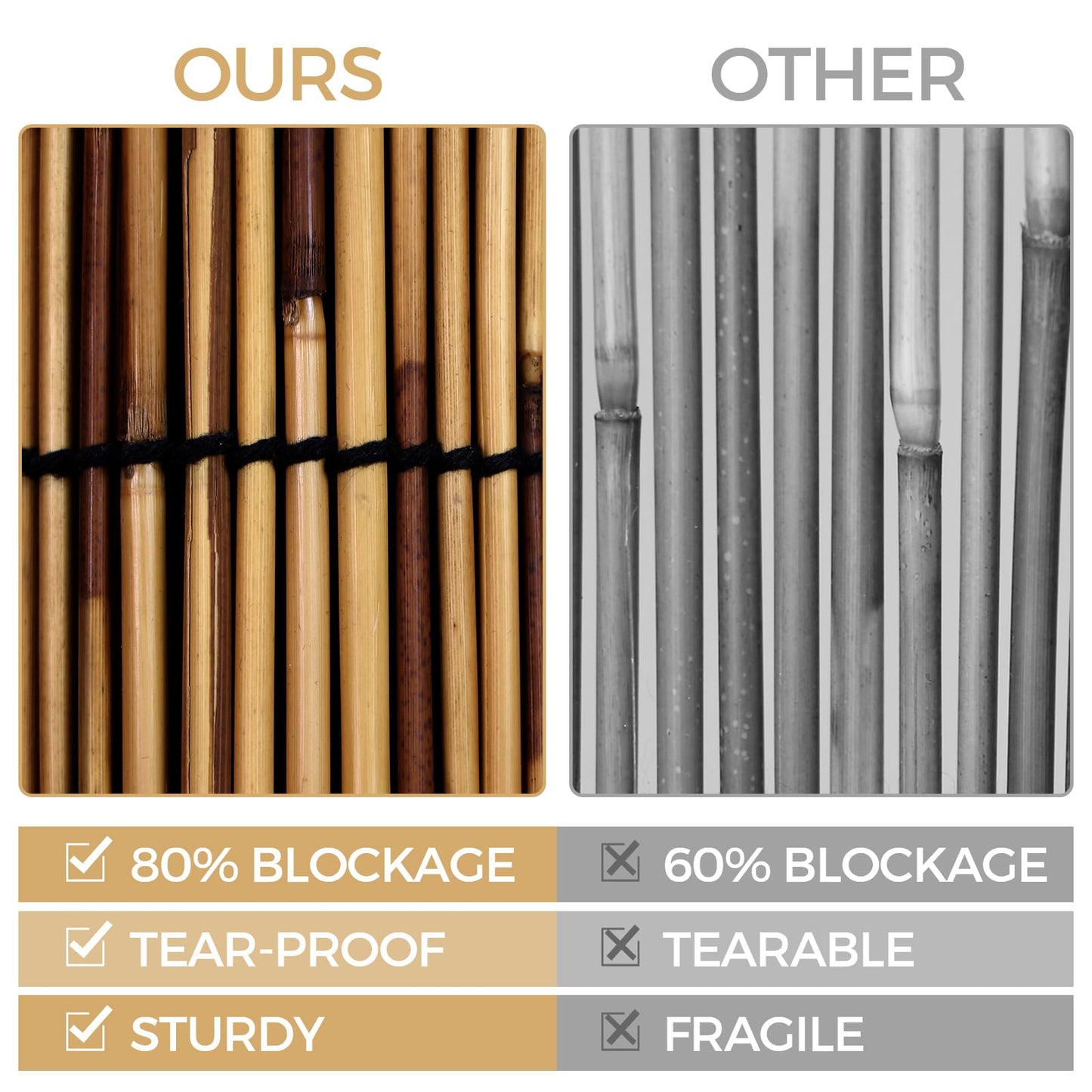 GALTEED Bamboo Reed Fence Roll,Decorative Reed Fencing 4ft High Roll Reed Screen,Balcony Reed Fence Bamboo Screen Fencing for Outdoor Backyard Patio (4X19.6FT)