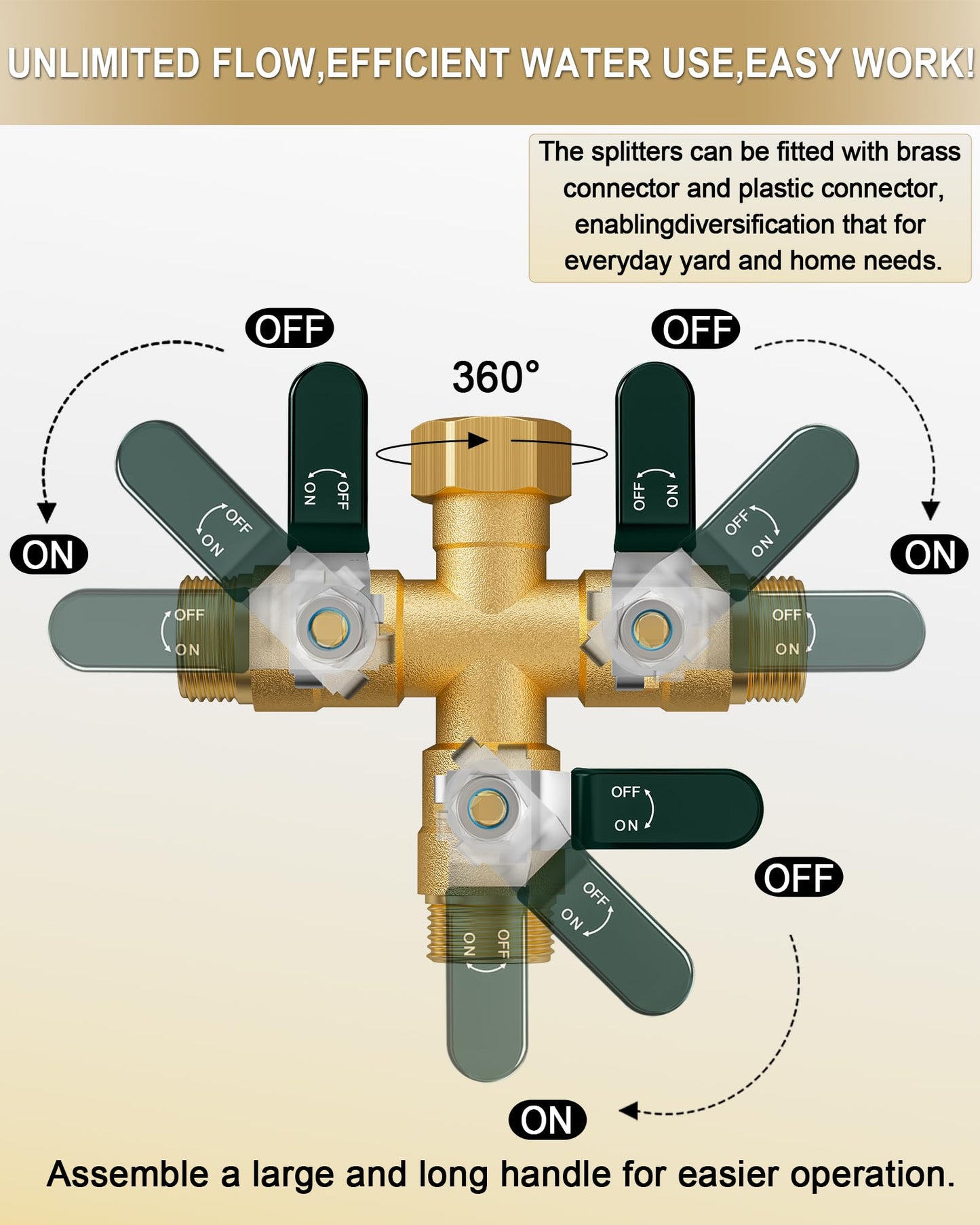 EBH Garden Hose Splitter 3 Way, Heavy Duty Solid Brass Hose Splitter with Shutoff Valves, Water Spigot Splitter With 304 Stainless Steel Handle, Full Flow Outdoor Faucet Splitter, 3/4" GHT Thread
