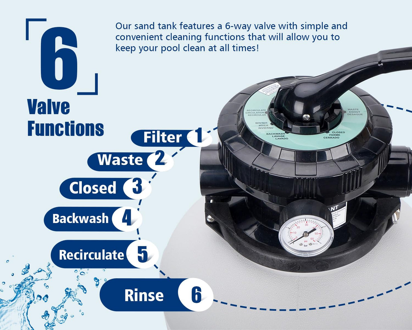 CHOOSMO 10" Sand Pool Filter System with 6 Way Valve and 2220GPH Pool Pump for Above Ground Pools Easy to Use for Water Circulation