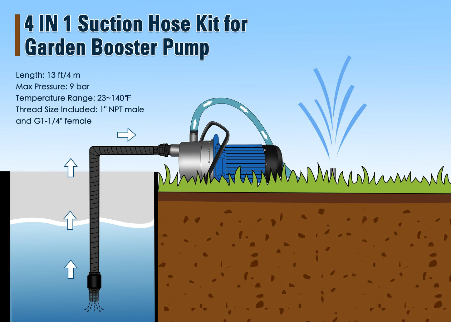 FLUENTPOWER 13FT x 1" Suction Hose Kit with Check Valve, Corrugated Pipe 13ft Long, Water Intake Hose Set, Aspiration Hose for Shallow Well Sprinkler Garden Booster Pump with 1” Female Inlet