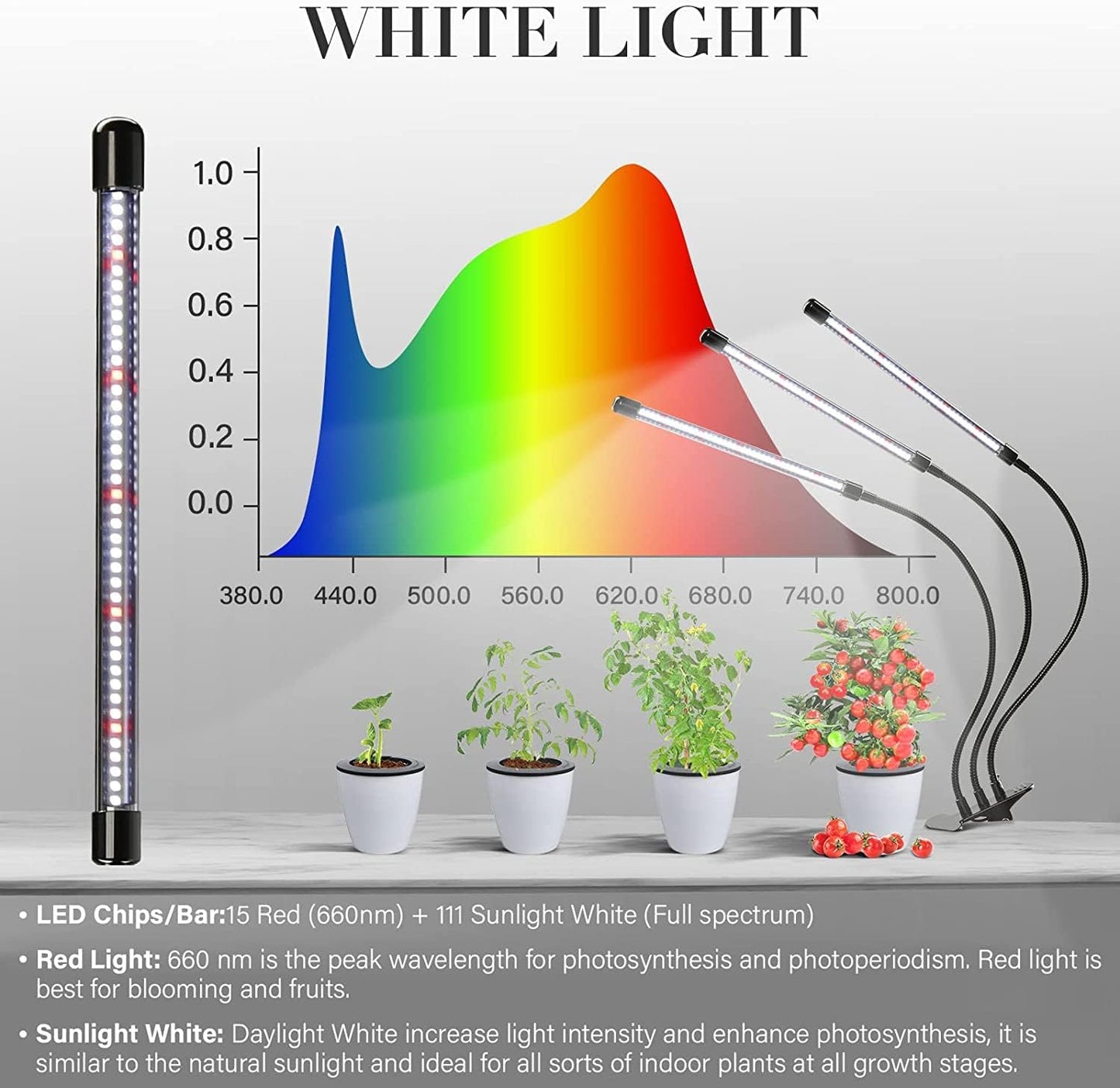 iPower LED Grow Lights for Indoor Plants, 6000K Full Spectrum Growing Lamp with White Red LEDs, 5-Level Dimmable, Auto On Off with 4/8/12H Timer, 3 Tubes