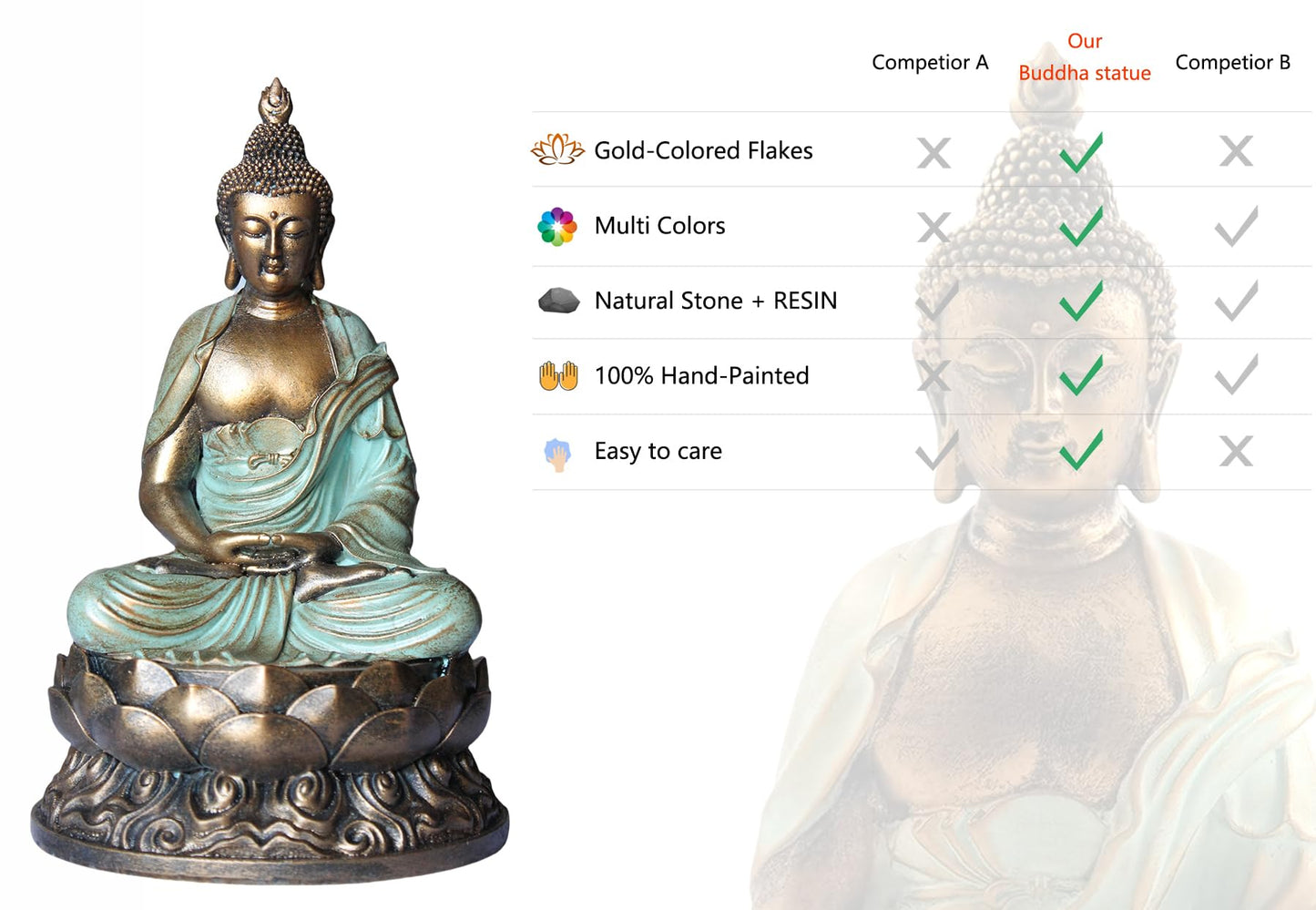 Angel Shine Buddha Statue Buda Gold 8.3" Buddha Statues for Home Decor,Meditation Buddah Statute Decor,Buddah Statute Zen Decoration