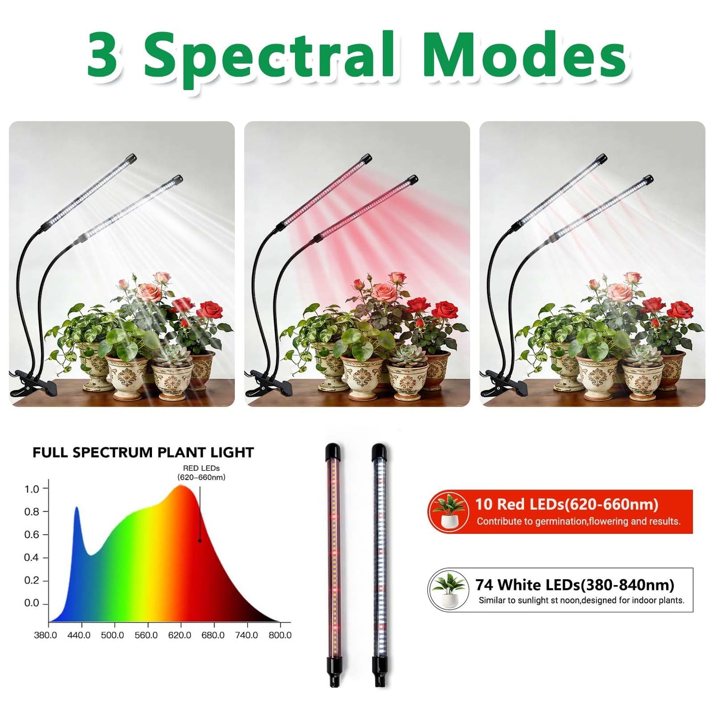 TOEKSIX Full Spectrum 84 LED Grow Light for Indoor Plants, 6500K Plant Light with 4/8/12/18H Timer, 10 Dimmable Levels & 3 Modes, Clip-On with UL Adapter & 8.2FT Long Cord