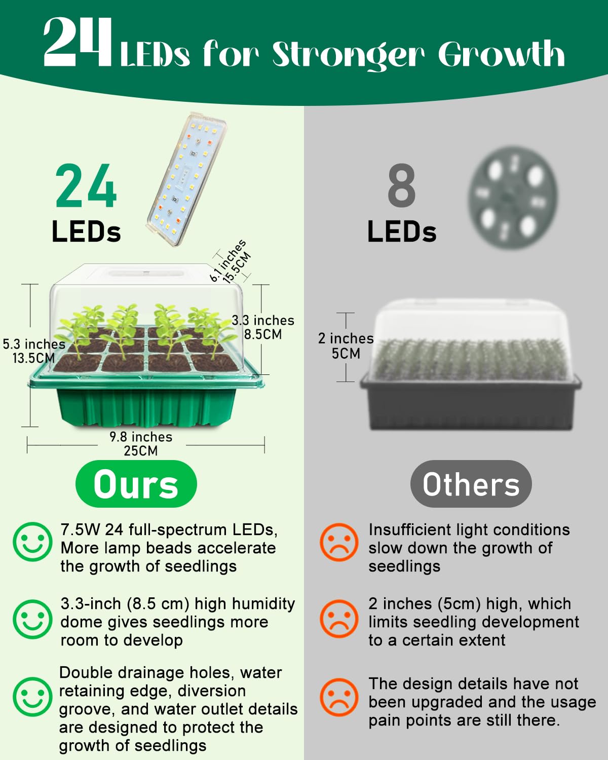 Seed Starter Tray with Grow Light (2x 24-LED), 2 Pack Seed Starter Kit with Humidity Domes and Timing Controller, Adjustable Brightness, Reusable Seedling Starter Tray, Thicken Seed Starting Trays