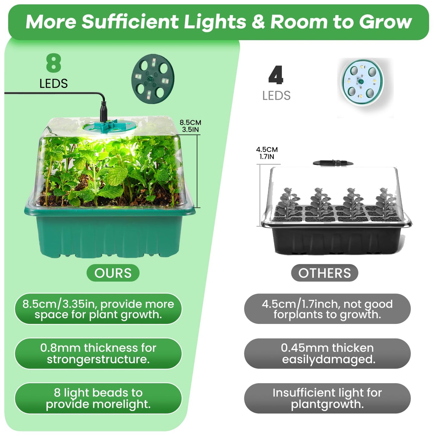 Seed Starter Trays with Grow Lights and Heat Mat, 72 Cells Seed Starter Kit with Lights, 3 Lighting Mode, 4 Timing Set, Germination Kit for Seed Starting Trays with High Humidity Control Domes