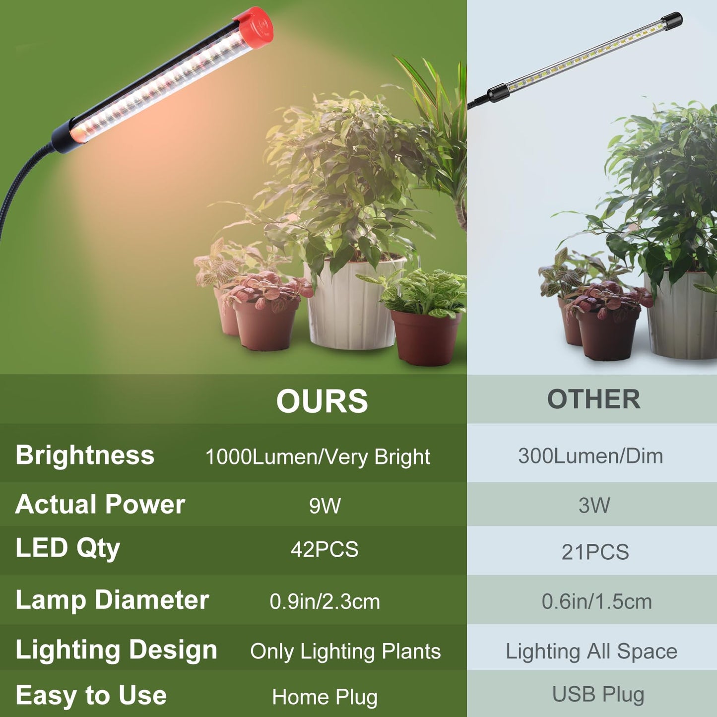 Game Changer! FECiDA 2026 3Pack 9 Watt Power Draw, NO Need Adapter, Clip Grow Lights for Small Indoor Plants, Bonsai, 4/8/12H Timer, Enough Bright Like Sun for Your Plants