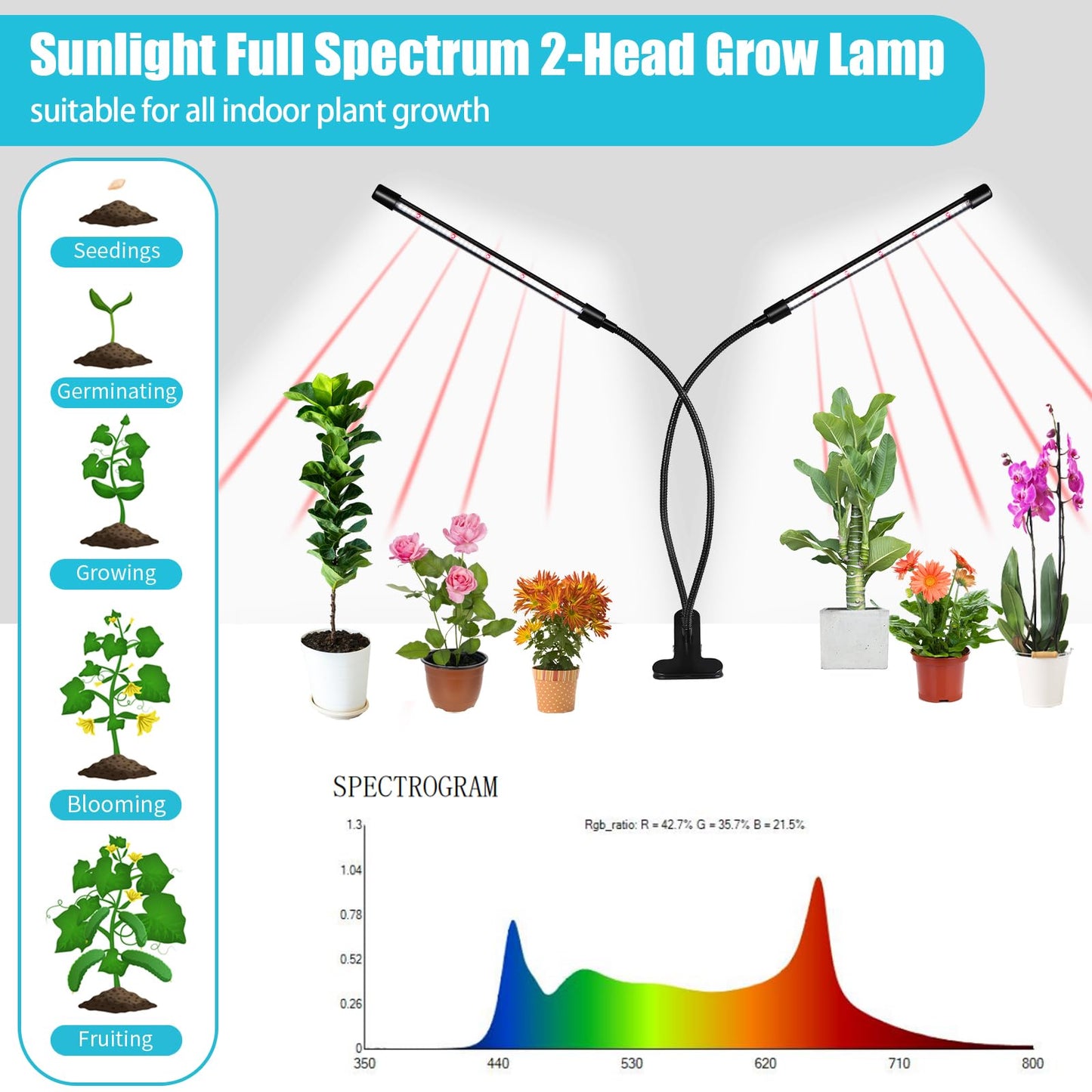Hywyimlait Grow Lights for Indoor Plants, 84LEDs Clip Plant Lights, Full Spectrum LED Plant Growing Lamps with FlexibleGooseneck4/8/12/18H Timer, 3 Spectral Modes, 10 Dimmable Levels (1 Pack)