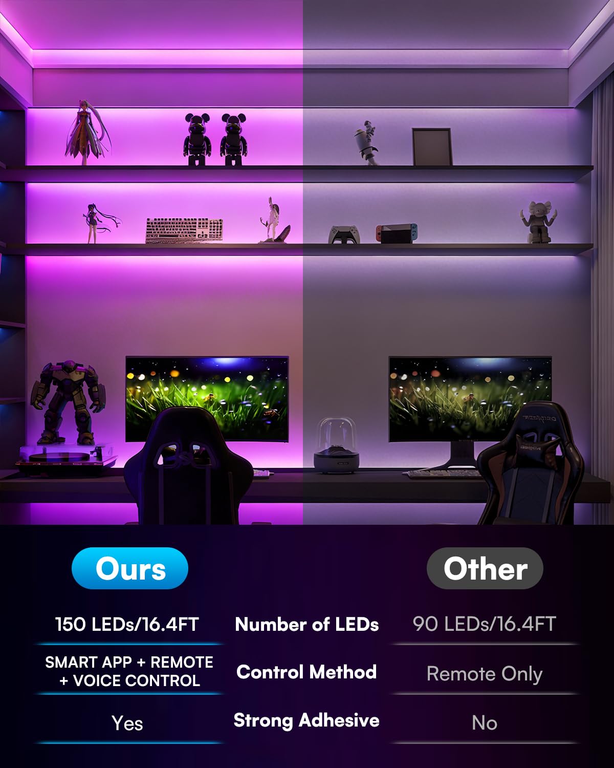 TJOY Smart Led Strip Lights for Bedroom16.4ft, Compatible with Alexa, RGB Color Changing Music Sync Led Lights