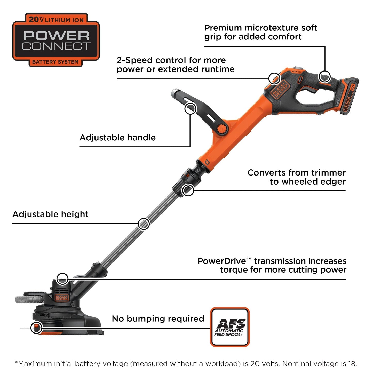 BLACK+DECKER 20V MAX Cordless String Trimmer and Edger, 12 Inch Weed Eater, 2-Speed Control Weed Wacker, 2 Batteries, Charger and Spool Included (LSTE525)