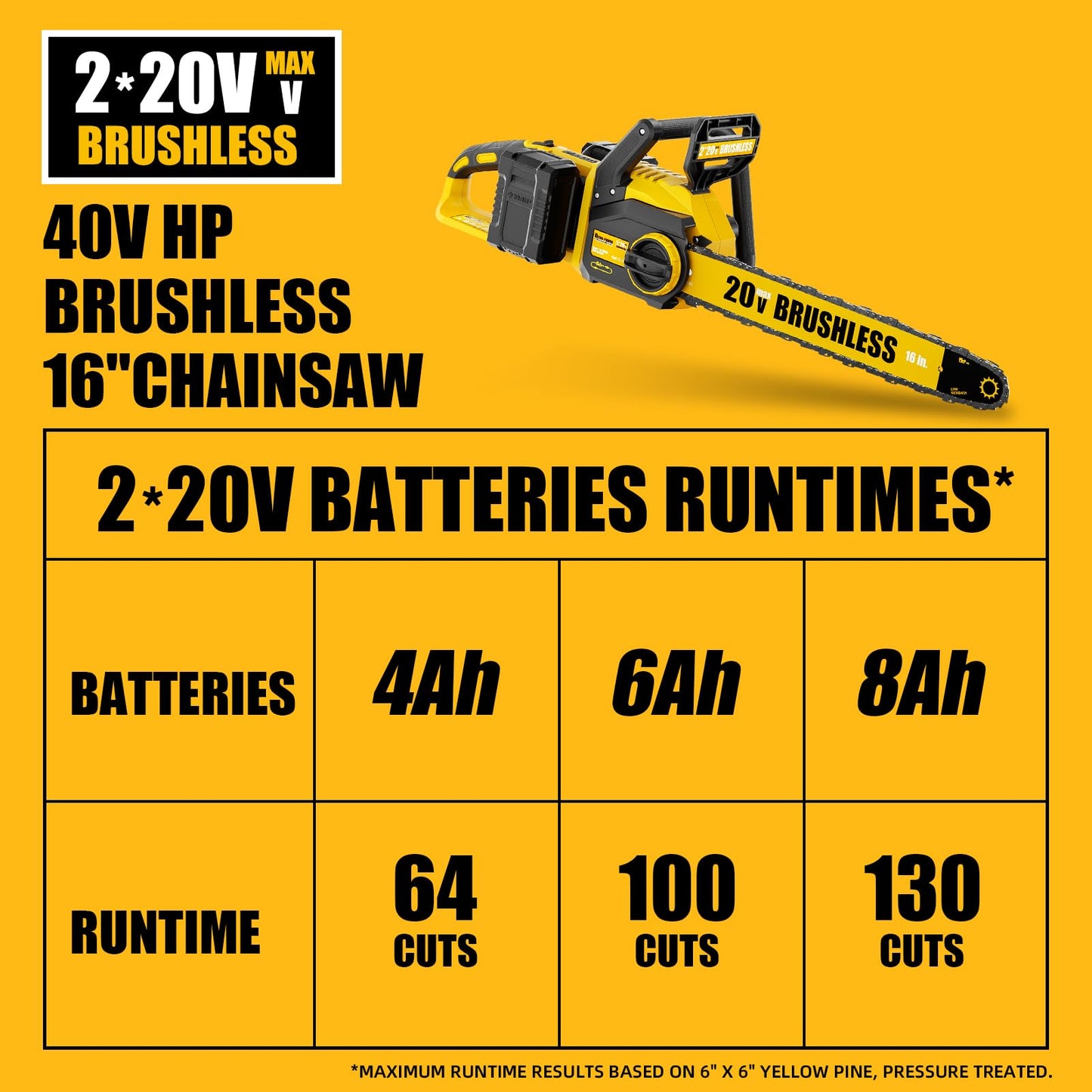 Pyrcruax 40V(20V*2) 16" Brushless Chainsaw Cordless, Electric Chainsaw Fully Compatible with DeWalt 20V MAX, Auto-Oiling, Tool-Free Tensioning, Safety Chain Brake, Batteries and Charger Not Included