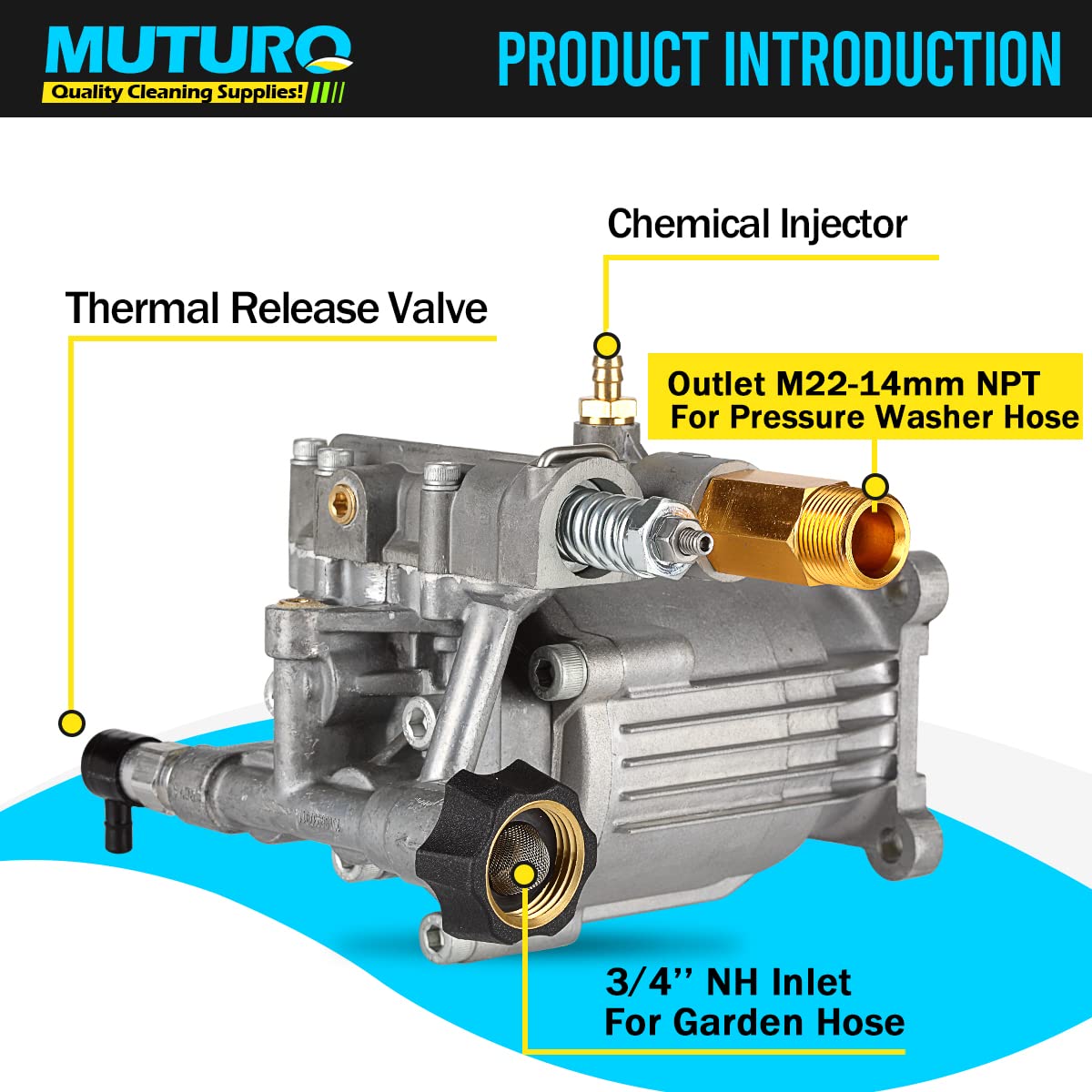 MUTURQ 3/4" Shaft Horizontal Pressure Washer Pump, 2600-3000 PSI, 2.5 GPM, OEM Replacement Pump for Honda GC160,309515003,308418007,020241 and More