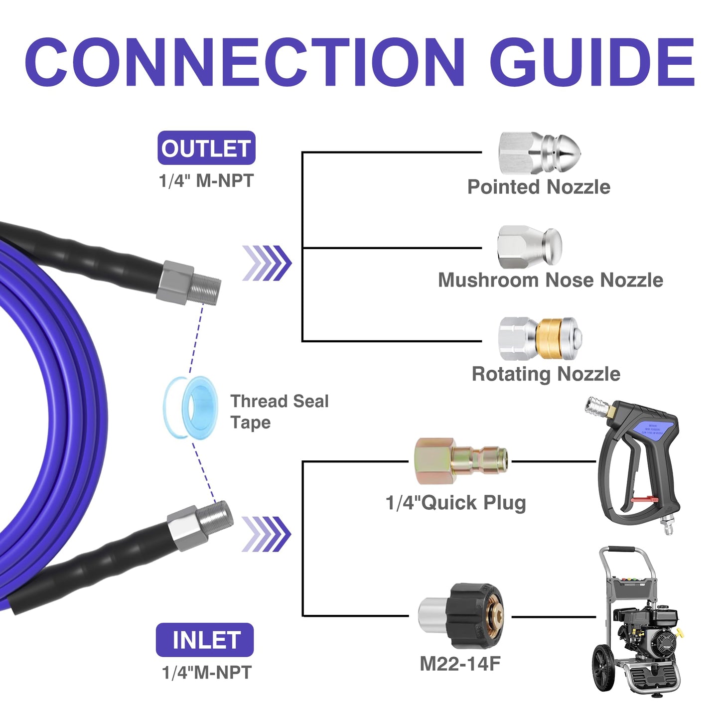 TUTULUCK 100FT Sewer Jetter Kit for Pressure Washer 1/4"NPT Drain Cleaner Hose 5800PSI Corner Rotating and Button Hose Sewer Jetting Nozzle Pearl Corsage Pin Tape Handle Strap Spanner