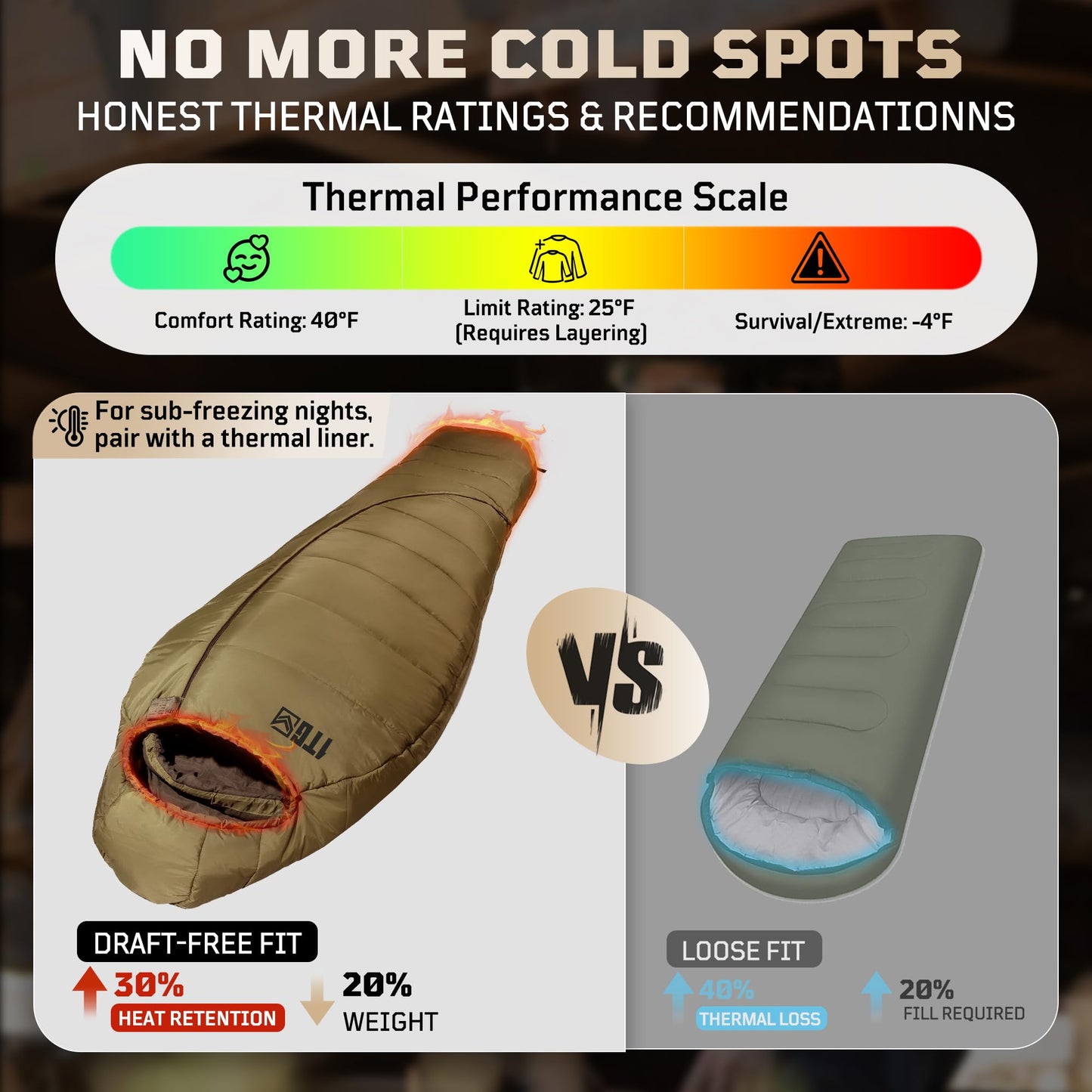 Mummy Sleeping Bag for Adults, 25℉-36℉ Cold Weather Backpacking Sleeping Bag, Lightweight 3-4 Season Winter Camp Bag with Adjustable Hood & Compression Sack, Machine Washable