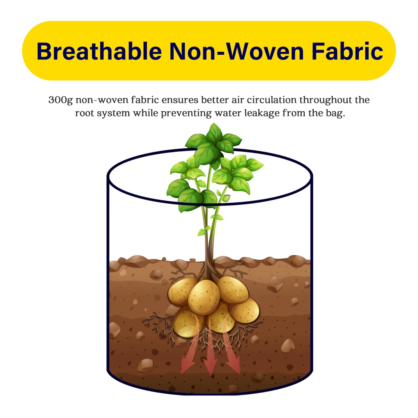iPower Potato Grow Bags with Flap 7 Gallon 6 Pack, Garden Planting Pot with Durable Handle and Harvest Window, Thickened Nonwoven Fabric Container for Potato, Tomato, Carrot, Vegetable and Fruits