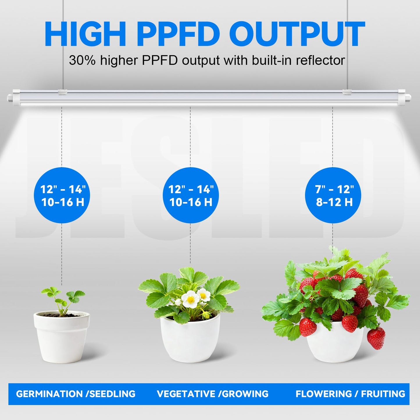 JESLED Waterproof Grow Lights for Indoor Plants, 2FT Sunlight Full Spectrum 5000K LED for Seed Starting, Seedling & Vegetables, 48W(2 X 24W,300W Equiv), Linkable Grow Light Strip with Switch, 2P