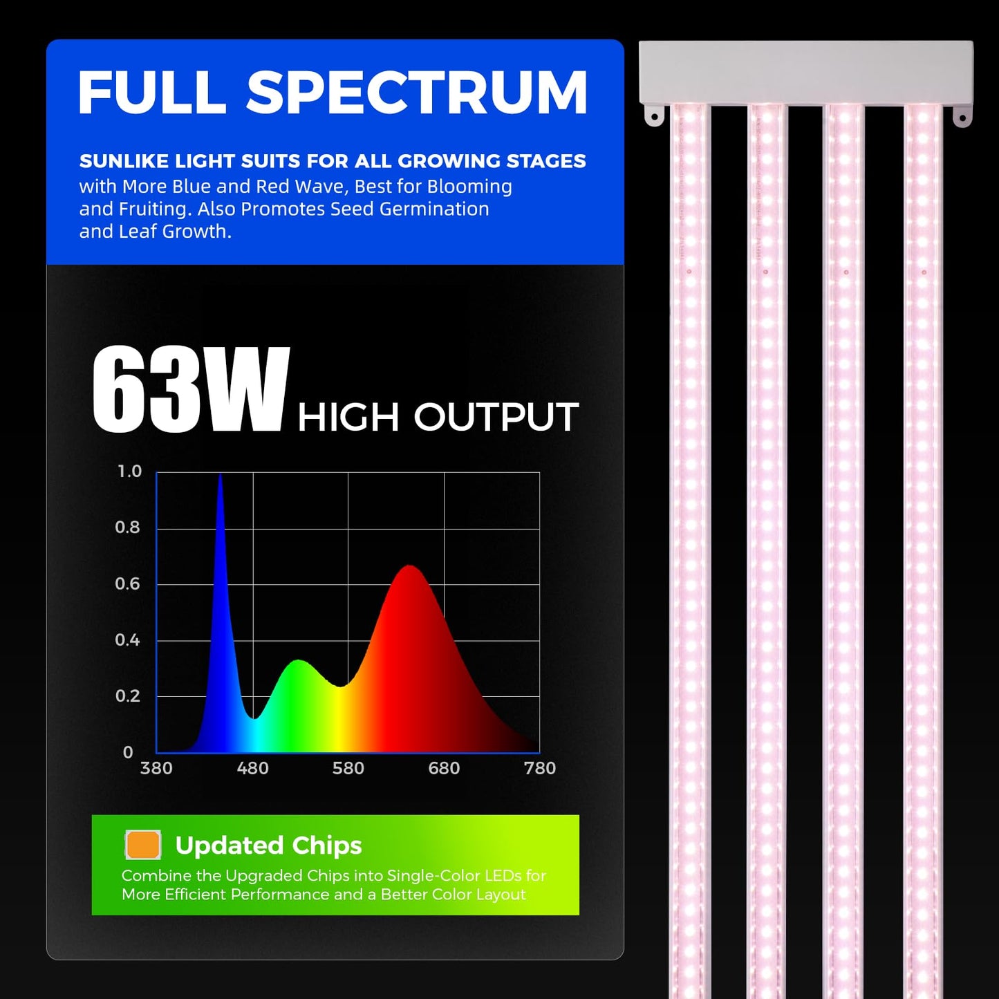 Barrina TX-L63 3FT LED Grow Light, 63W, 4 Panels Wider Coverage, Full Spectrum, High PPFD, Super Bright, Linkable, Hanging Fixture, Plant Stand with Grow Light for Indoor, Vegetable, Seeding, 1 Pack