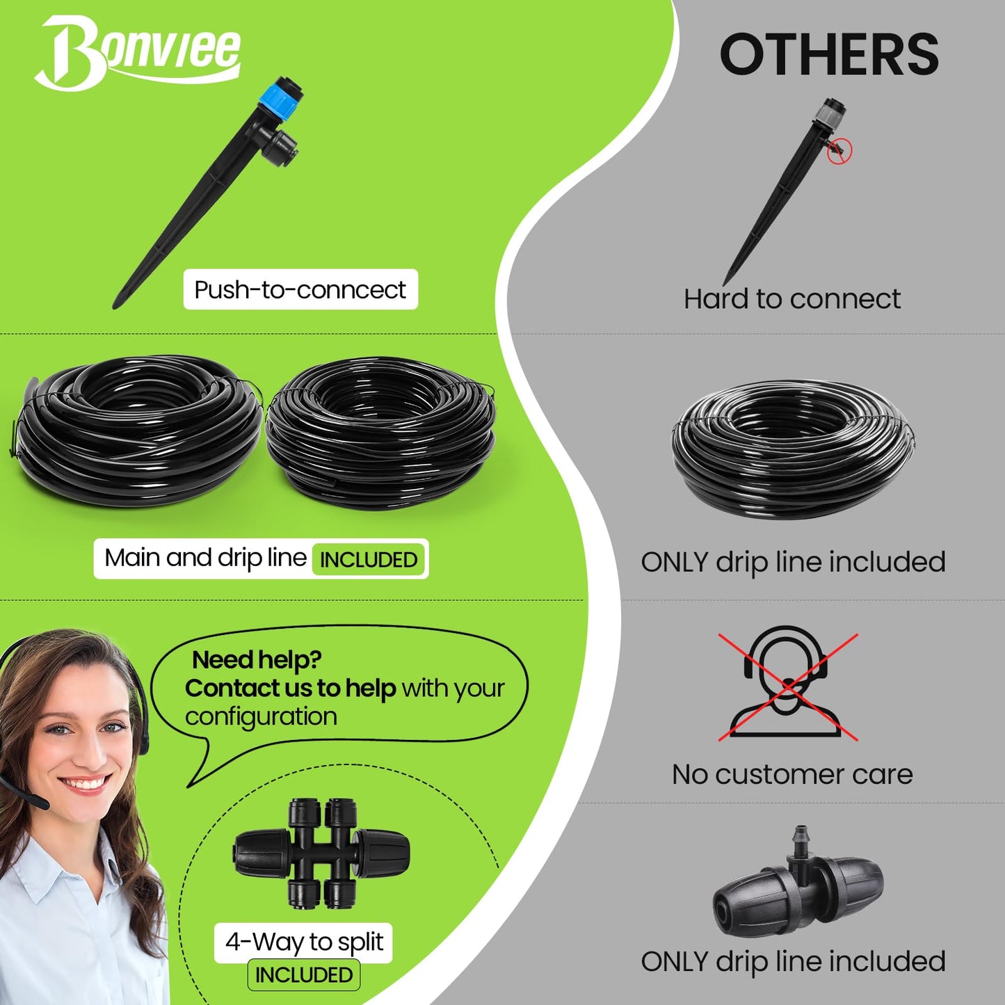 Bonviee Drip Irrigation System 230FT – Quick Connect Garden Watering Kit with Adjustable Drip Emitters, 1/4” & 5/16” Tubing for Raised Beds, Greenhouse, Lawn, Automatic Timer Compatible