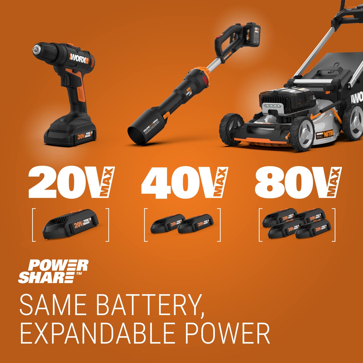WORX Cordless String Trimmer & Lawn Edger, Electric Weed Wacker with 4.2 LBS, 20V Weed Eater with Auto Feed, Battery & Charger Included, WG154