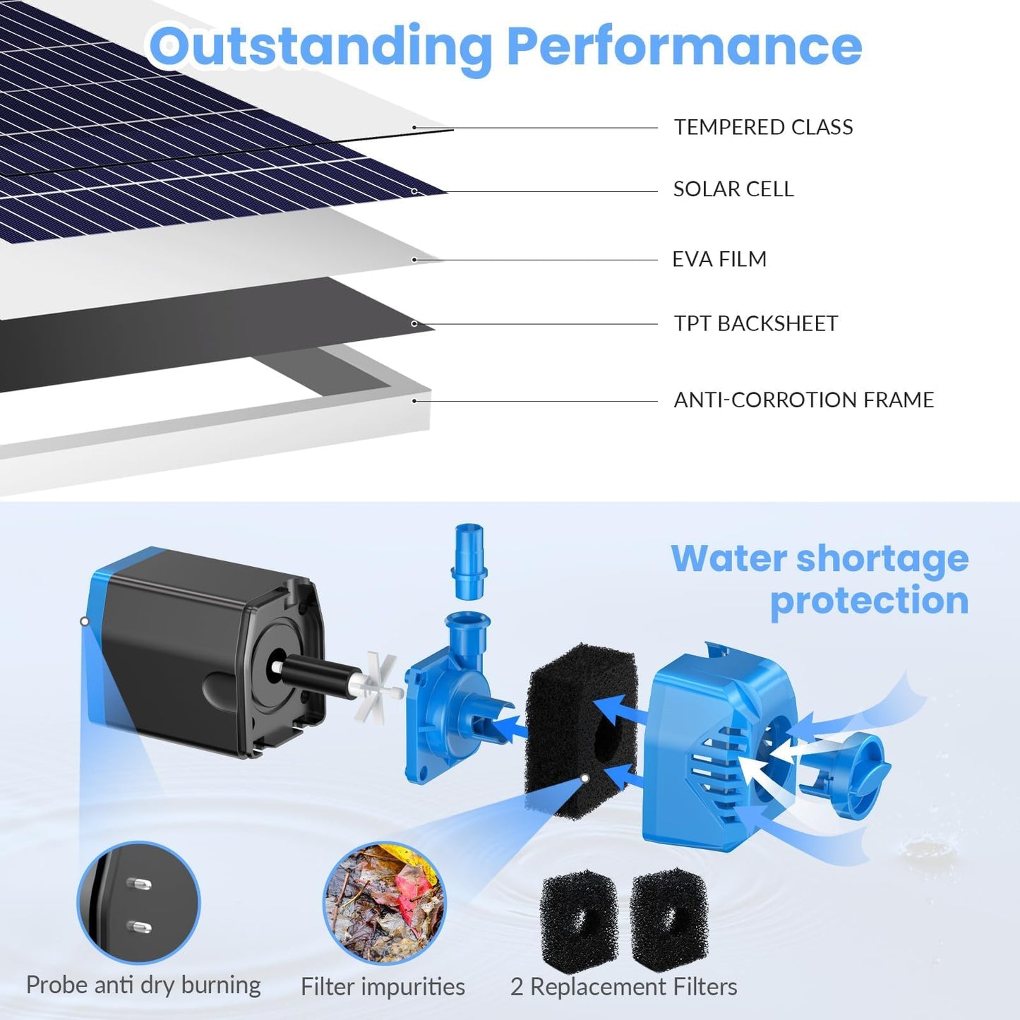 POPOSOAP 12W Solar Water Fountain Pump, 160GPH Solar Pond Pump with Dry-Run Protection, Solar Water Pump Kit with 4 Nozzles, 16.5ft Cord & 6.6ft Tubing for Ponds, Gardens,Hydroponics-P112L