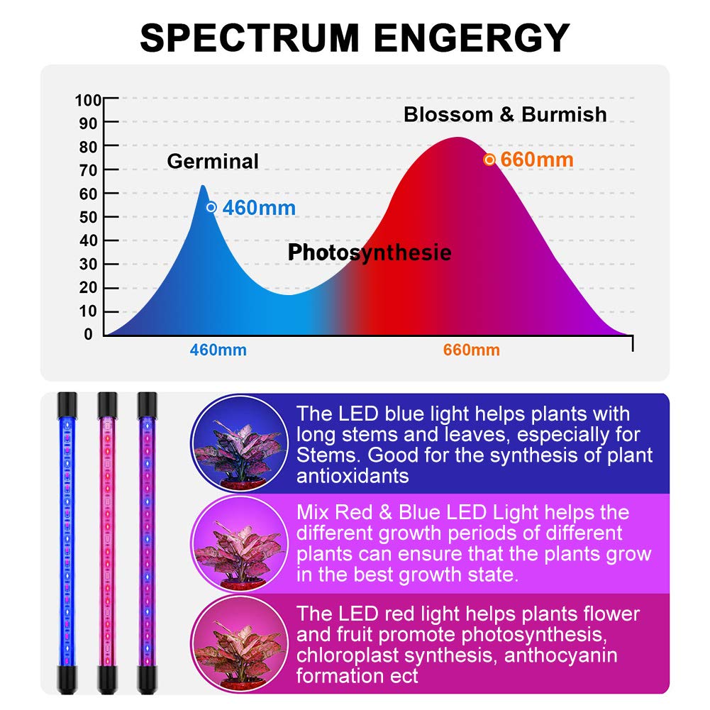 LED Plant Grow Lights for Indoor Plants 40 LED Full Spectrum Dual Head Plant Lights, 3 Switch Modes, 3,9,12H Timer, 9 Dimmable Brightness Growth Lamp for Indoor Succulent, Vegetables