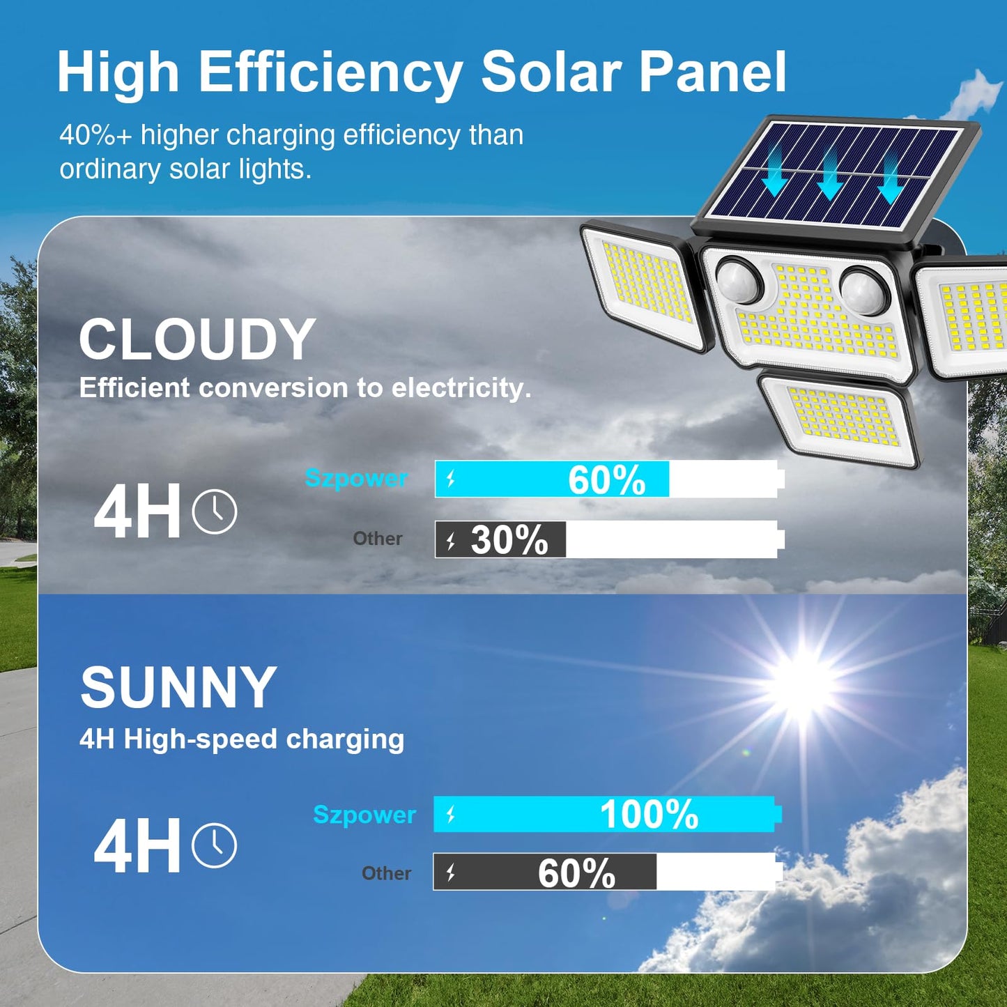 SZPOWER 4500LM Solar Lights Outdoor Waterproof, 254 LED Solar Flood Lights Outdoor with 2 Motion Sensor, 4 Heads Security Light with Remote Control for Yard Outside House Garage 2 Pack