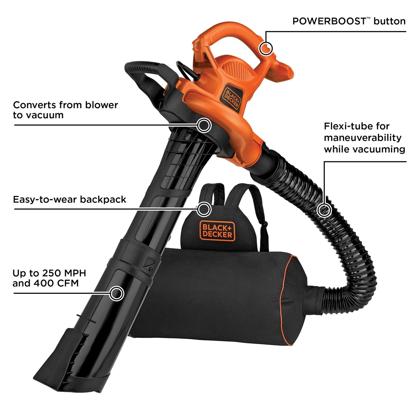 BLACK+DECKER Leaf Blower, Leaf Vacuum and Mulcher 3 in 1, Backpack Blowers for Lawn Care,250 mph Airflow, 400 cfm Delivery Power, Reusable Bag Included, Corded (BEBL7000)