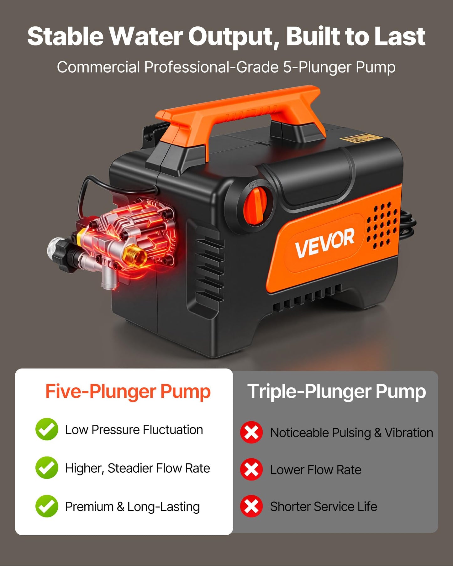 VEVOR Electric Pressure Washer, 1958 Max PSI 2.5 Max GPM, Portable Power Washer with 4 Nozzles, Metal Extension Wand, Commercial-Grade 5-Piston Plunger Pump, High Pressure for Cars,Driveways,Patios