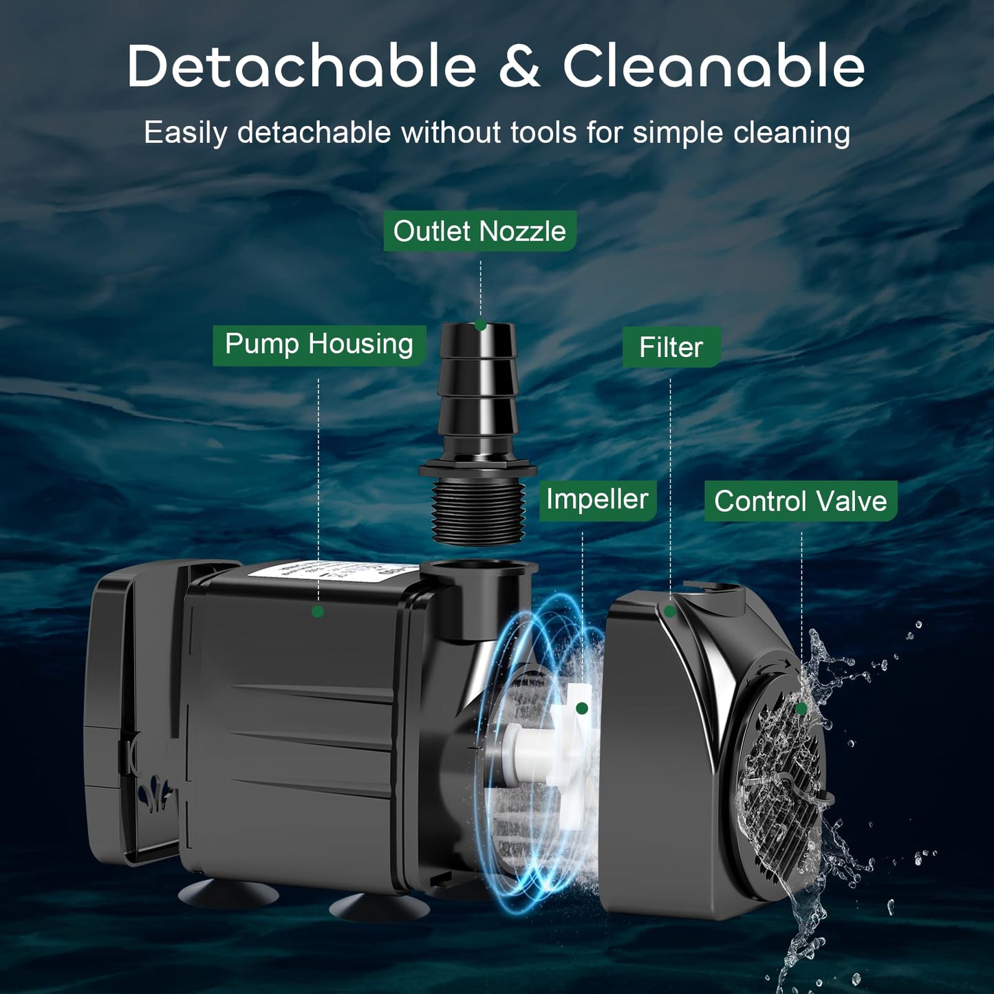 GROWNEER 550GPH Submersible Pump 30W Fountain Water Pump, 2000L/H, with 7.2ft High Lift, 3 Nozzles for Aquarium, Fish Tank, Pond, Hydroponics, Statuary, Pool
