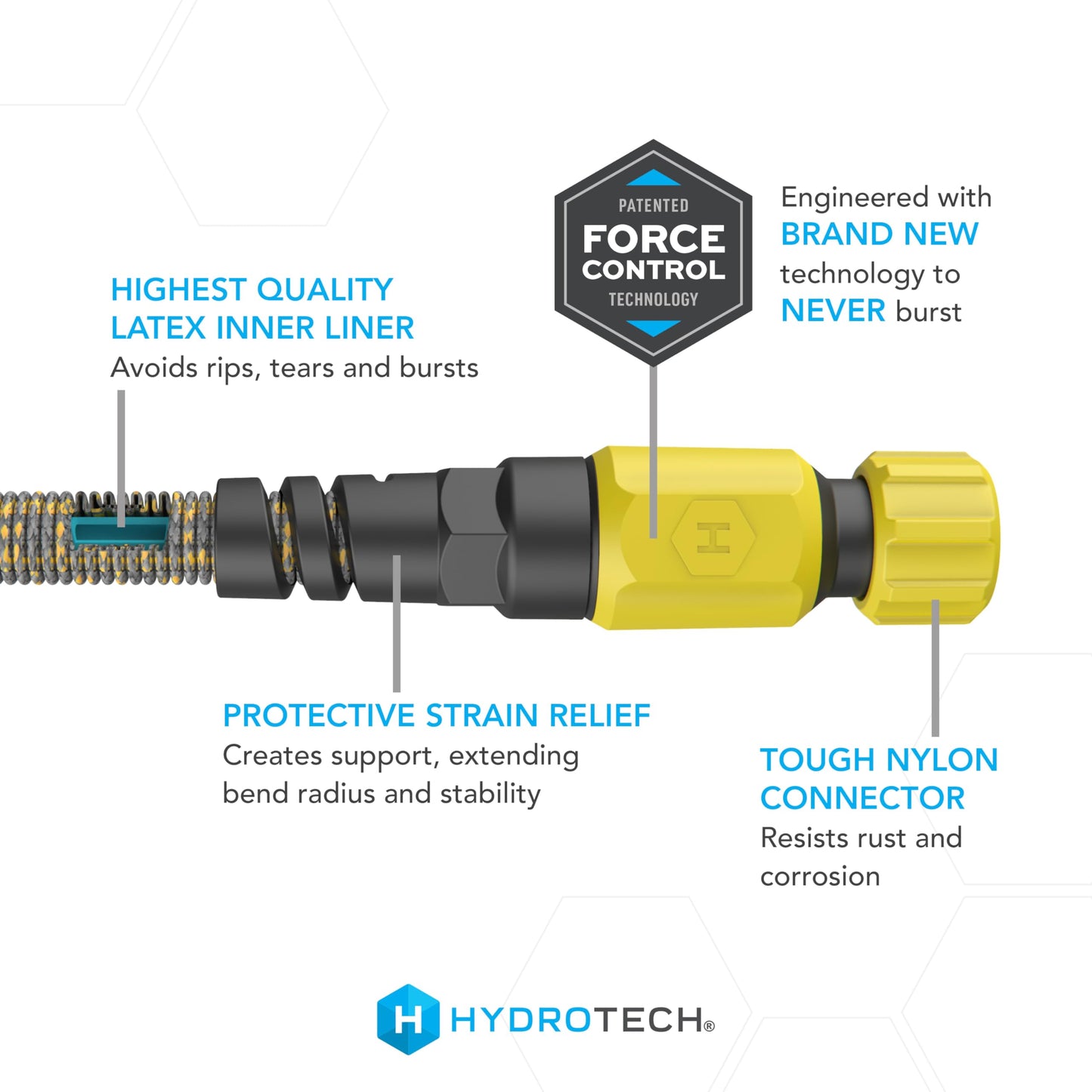 HydroTech 100 ft Expandable Garden Hose with Patented Force Control Technology - 5/8" No-Kink Flexibility, Lightweight Hose for Lawn, Garden, Car Washing, Deck and Patio Cleaning