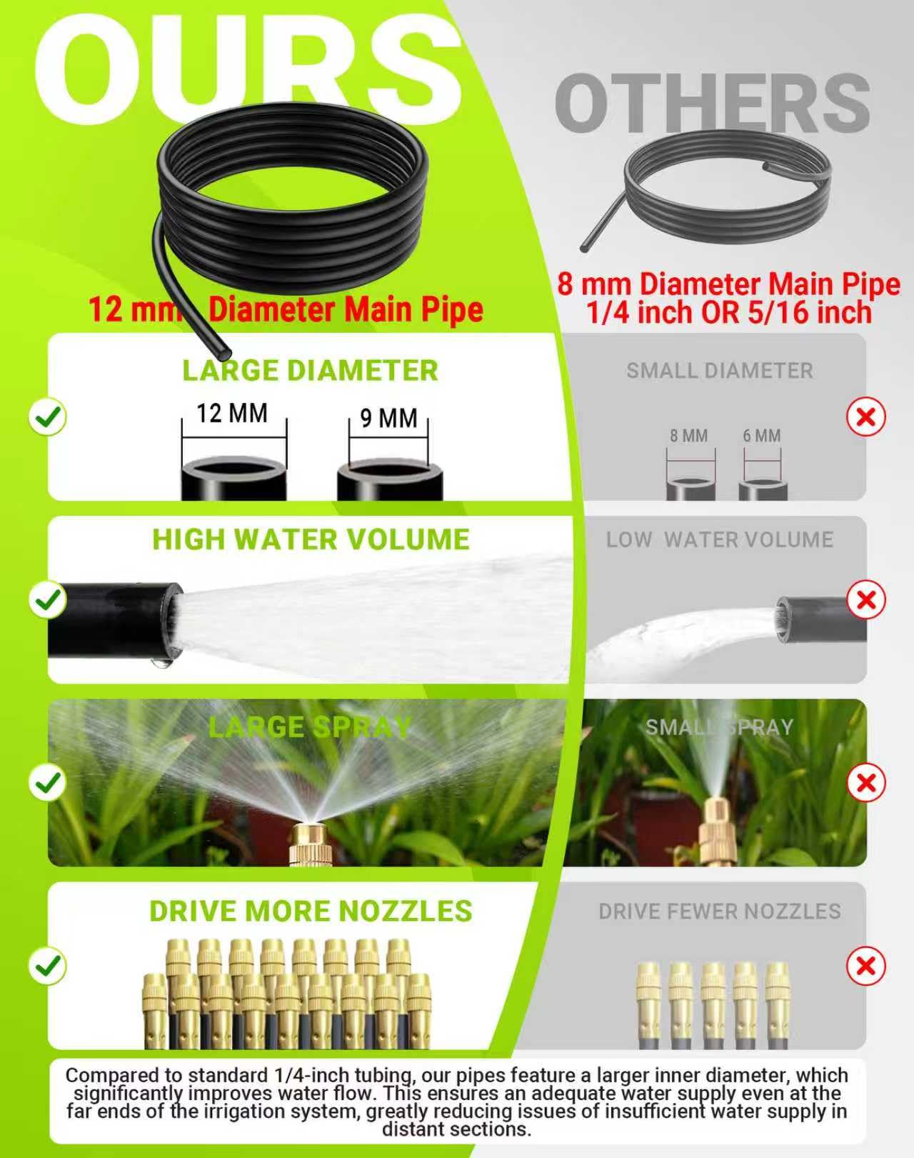 Drip Irrigation System,Automatic Garden Watering System,360° Adjustable Spray Sprinkler Kit, Easy Installation No Tools, Fine Mist Watering forGarden,Patio,Potted Plants,Courtyard Watering System