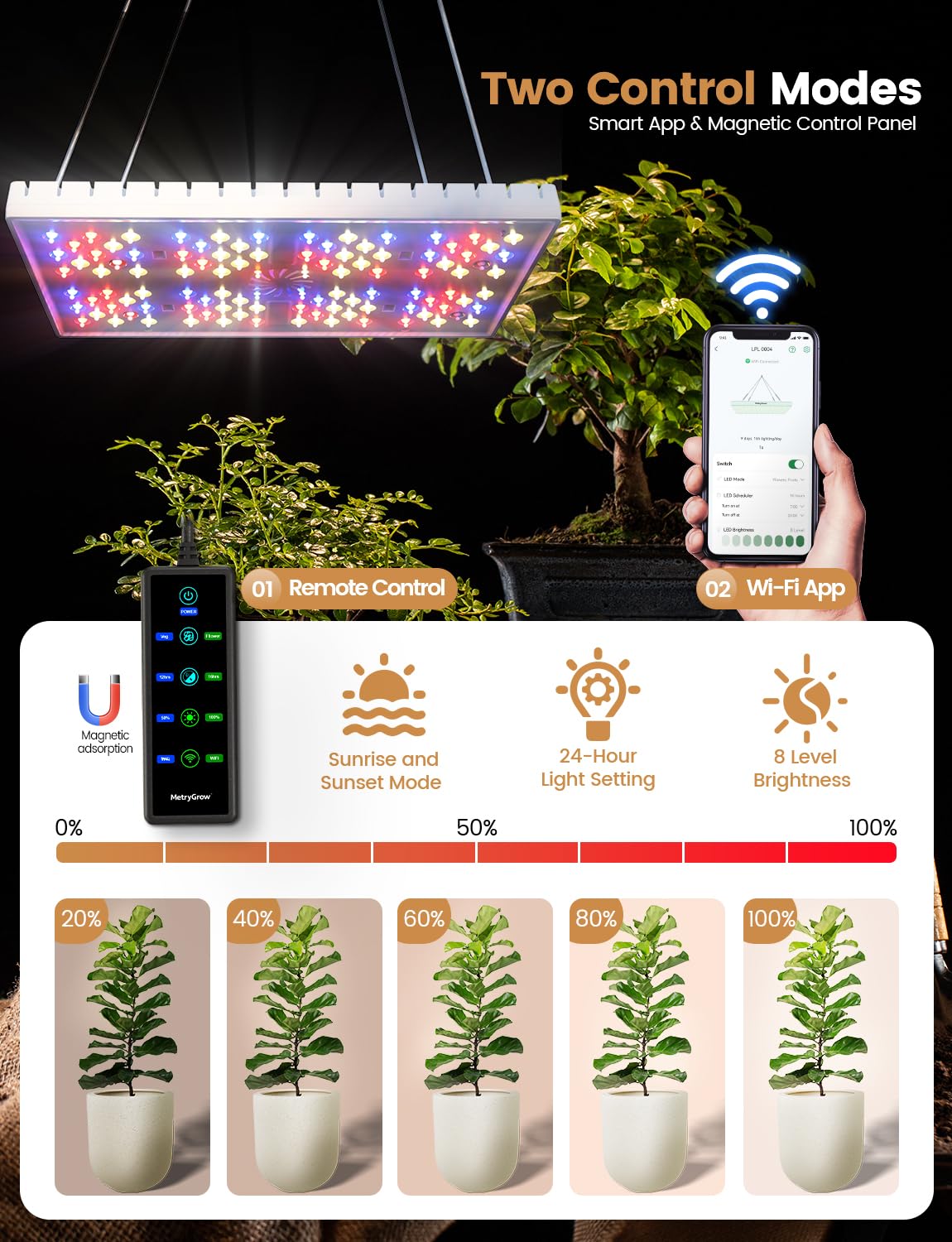 MetryGrow Plant Grow Light, [Smart APP & Expansive 2x2 Ft Coverage] Genuine 60W Output LED Full Spectrum for Indoor Plants, 8-Level Brightness, Supports Hanging & Standing, 270° Folding, 360° Rotation