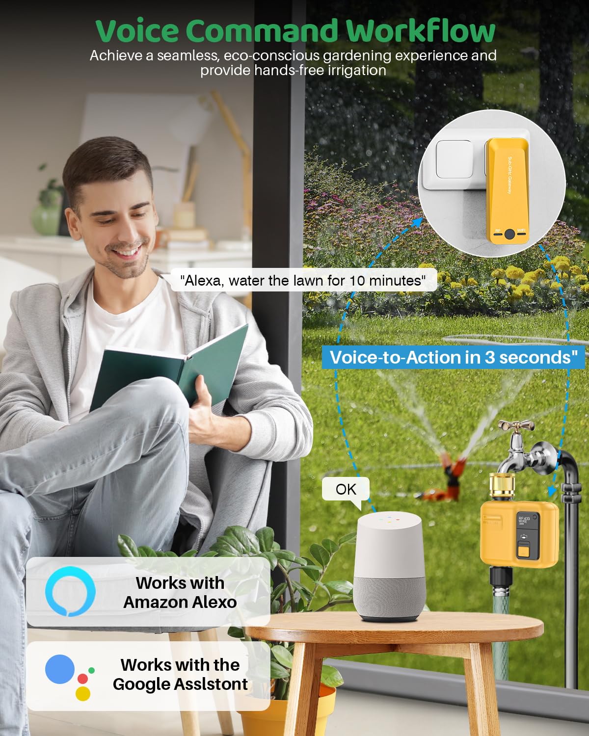 WiFi Water Timer 1 Zone for Garden Hose, 2 Pc Smart Sprinkler Timer with 984ft RF Range, Smart Lawn Watering System Irrigation Controller, APP/Voice Control, Rain Delay, Automatic/Manual Irrigation