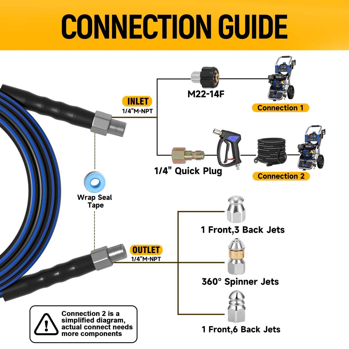 TUTULUCK Sewer Jetter Kit for Pressure Washer 50ft – 5800PSI Drain Jetter Hose 1/4 Inch NPT Corner with Watering Spray Nozzle, Rotating and Button Hose Sewer Jetting Nozzles & Easy-to-Store Strap