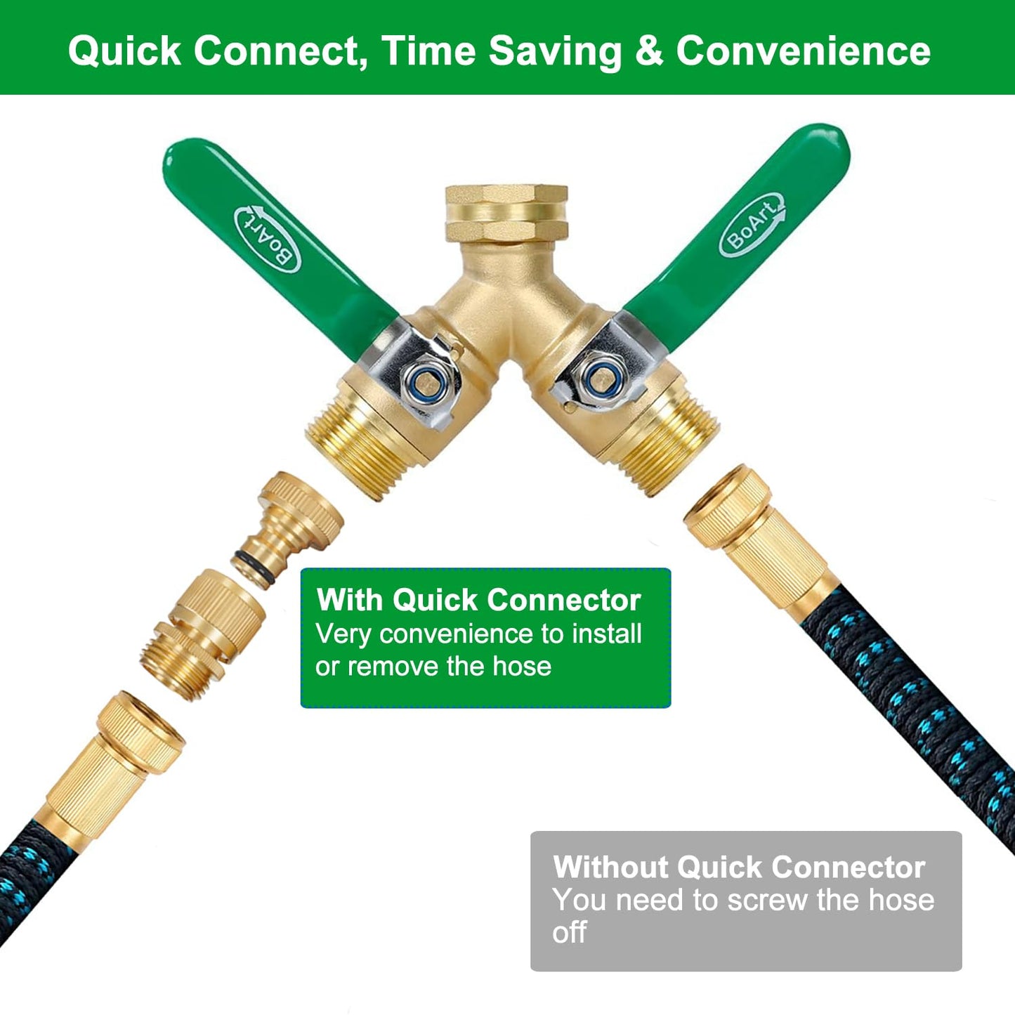BoArt Garden Hose Quick Connector Set, Solid Brass 3/4 Inch Water Fitings Thread Easy Connect No-Leak Male Female 6 Sets