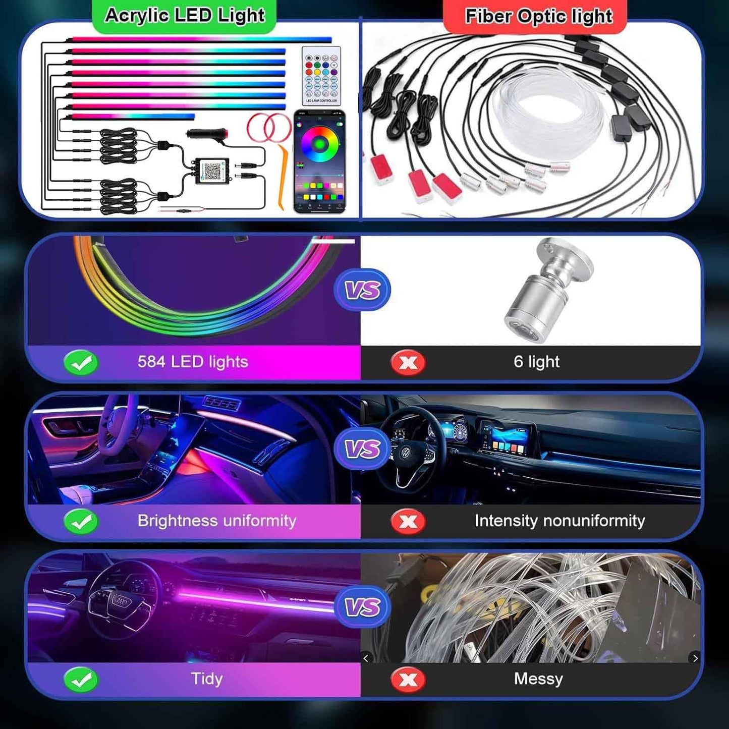 Interior Car LED Strip Lights, Acrylic LED Lights for Car with Dynamic Dreamcolor Chasing, Ambient Lighting Kits Music Sync Wireless APP and RF Remote Control (8 in 1)