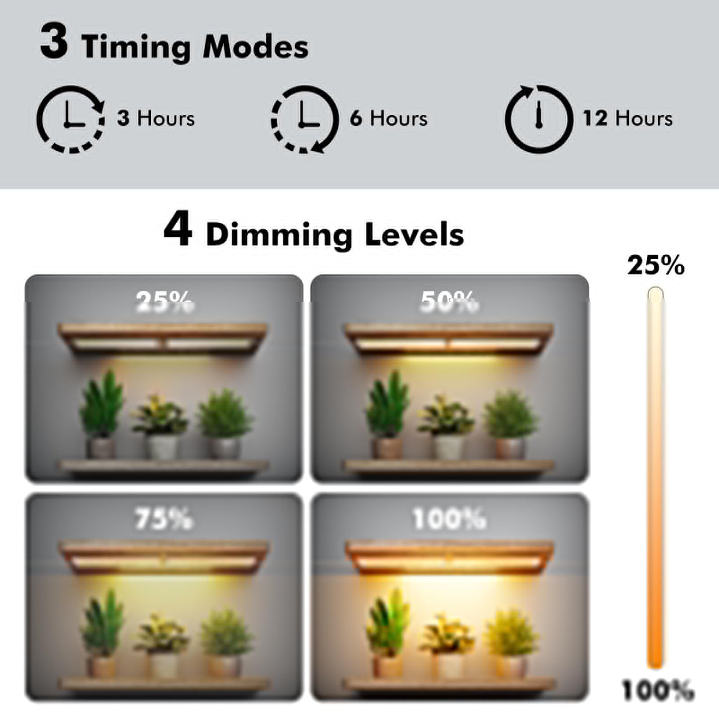 Grow Light, Full Spectrum Grow Lights for Under Cabinet Plant, Grow Lamp with 3/9/12H Auto On/Off Timer for Hydroponics, Seedlings, Succulents, Veg, Flowers, Succulents & More, 2-Pack ﻿