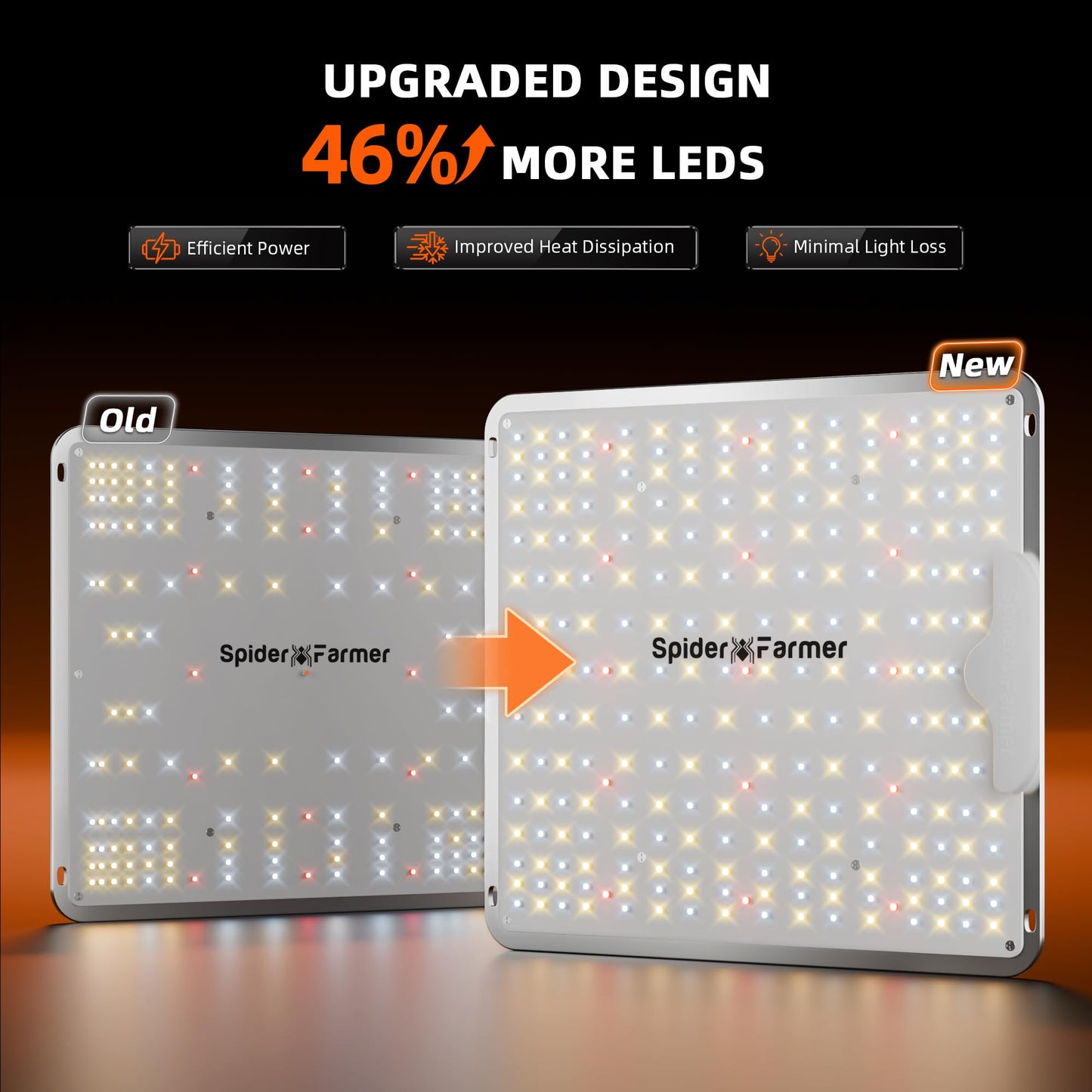 Spider Farmer SF1000 100W LED Grow Light for Indoor Plants, Upgraded High Efficiency LEDs, Dimmable Full Spectrum High PPFD, Deep Penetration for Seed Starting/Vegetables/Bloom in 2x2/3x3 Grow Tent